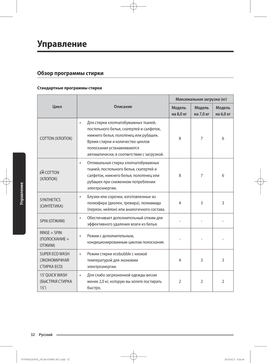 Samsung WW6SJ3263LW/KJ manual Обзор программы стирки, Стандартные программы стирки, Цикл Описание Модель, На 8,0 кг 