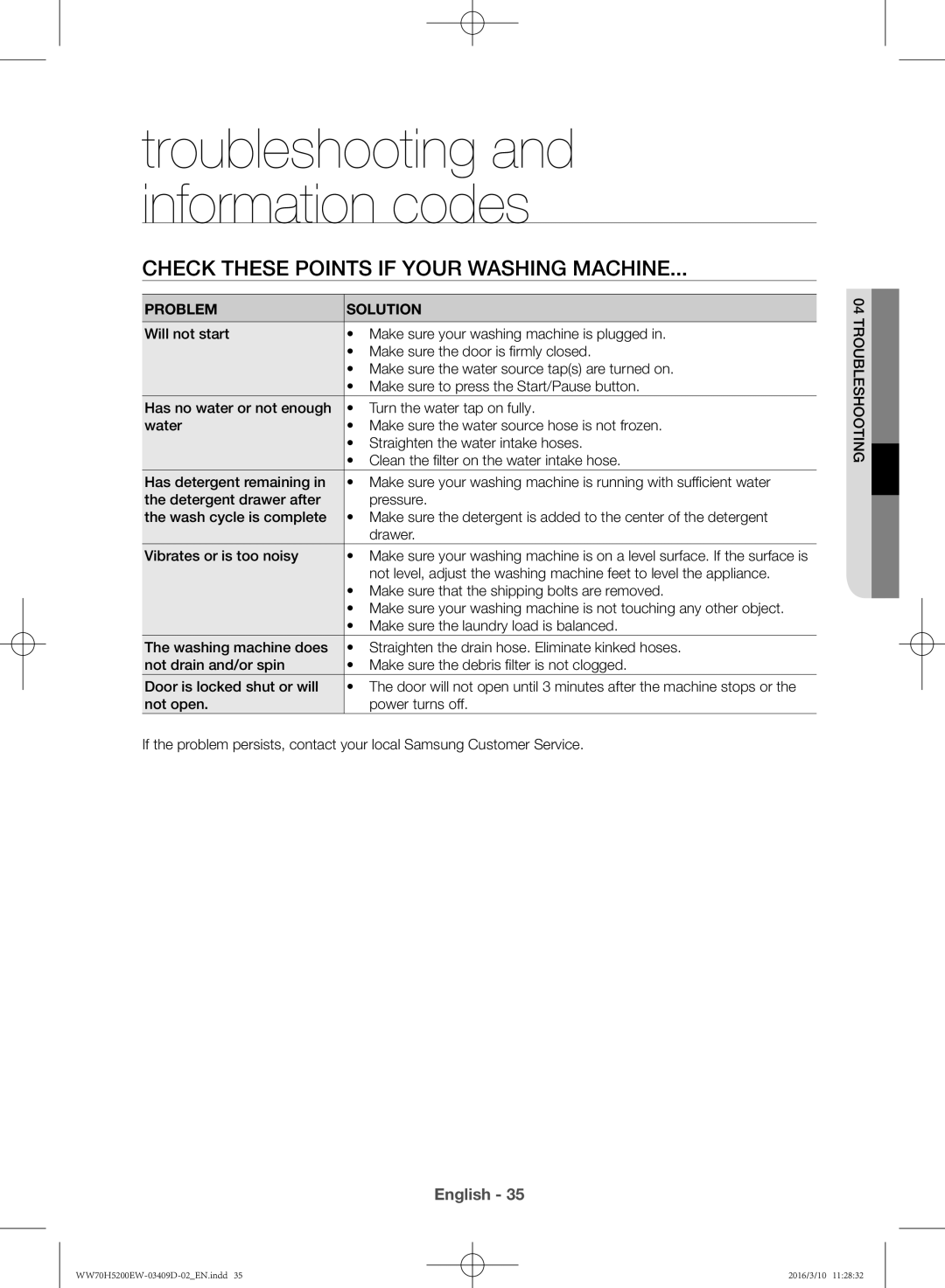 Samsung WW70H5200EW/KJ manual Troubleshooting and information codes, Check these points if your washing machine 