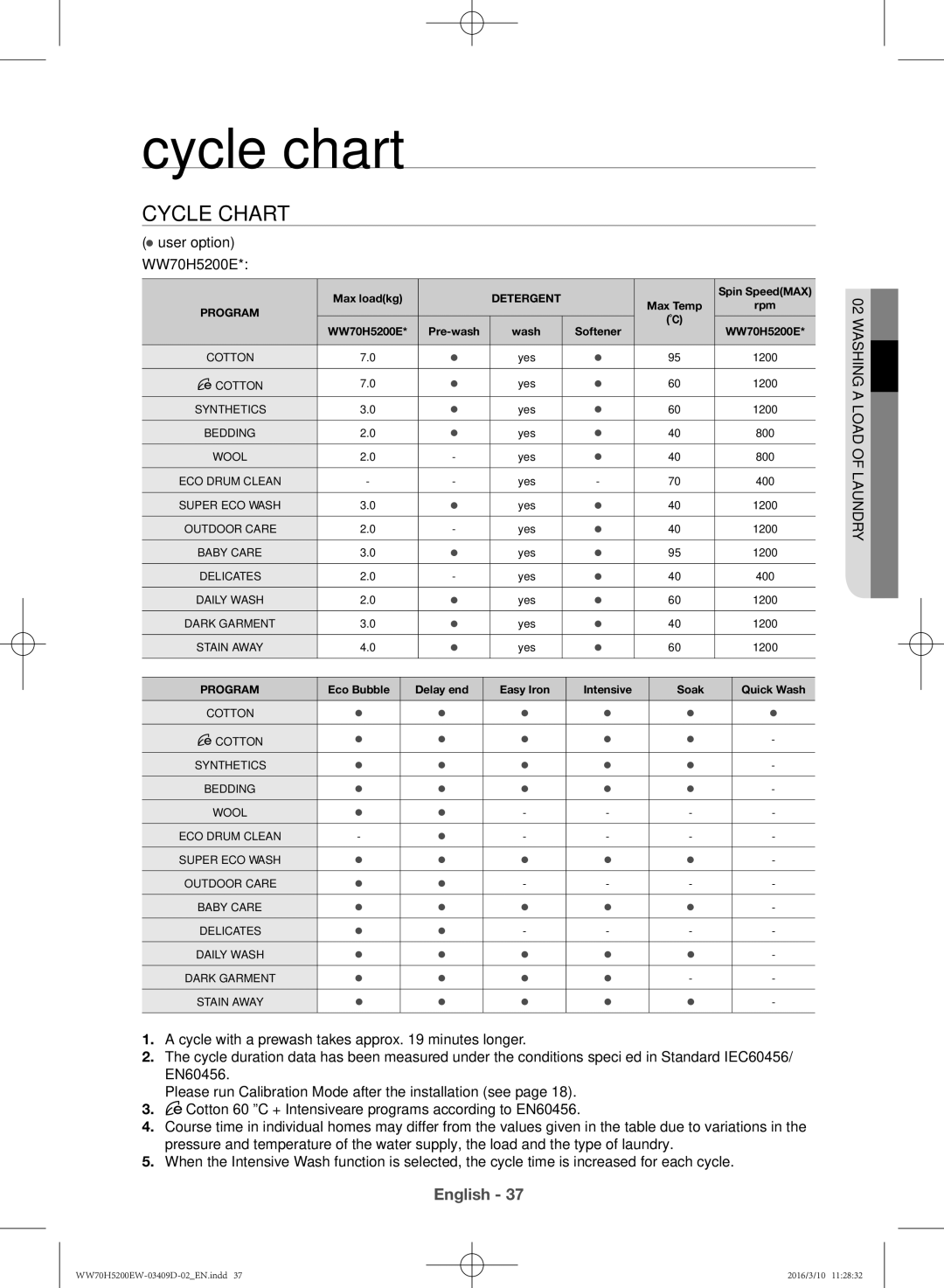 Samsung WW70H5200EW/KJ manual Cycle chart 