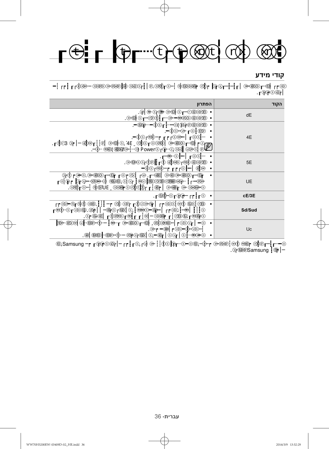 Samsung WW70H5200EW/KJ manual עדימ ידוק, ןורתפה דוקה 