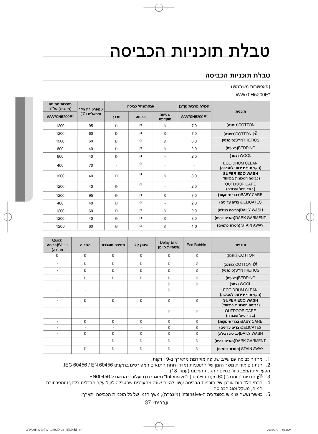 Samsung WW70H5200EW/KJ manual הסיבכה תוינכות תלבט 