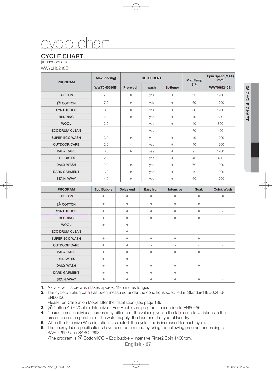 Samsung WW70H5240EW/YL manual Cycle chart,  user option WW70H5240E, Chartlec 05 Cy 