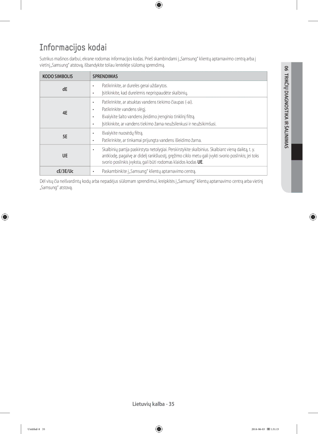 Samsung WF80F5E0N2W/LE, WW70J3283KW1LE, WF60F4E0N2W/LE, WW60J3283LW/EG manual Informacijos kodai, Kodo Simbolis Sprendimas 