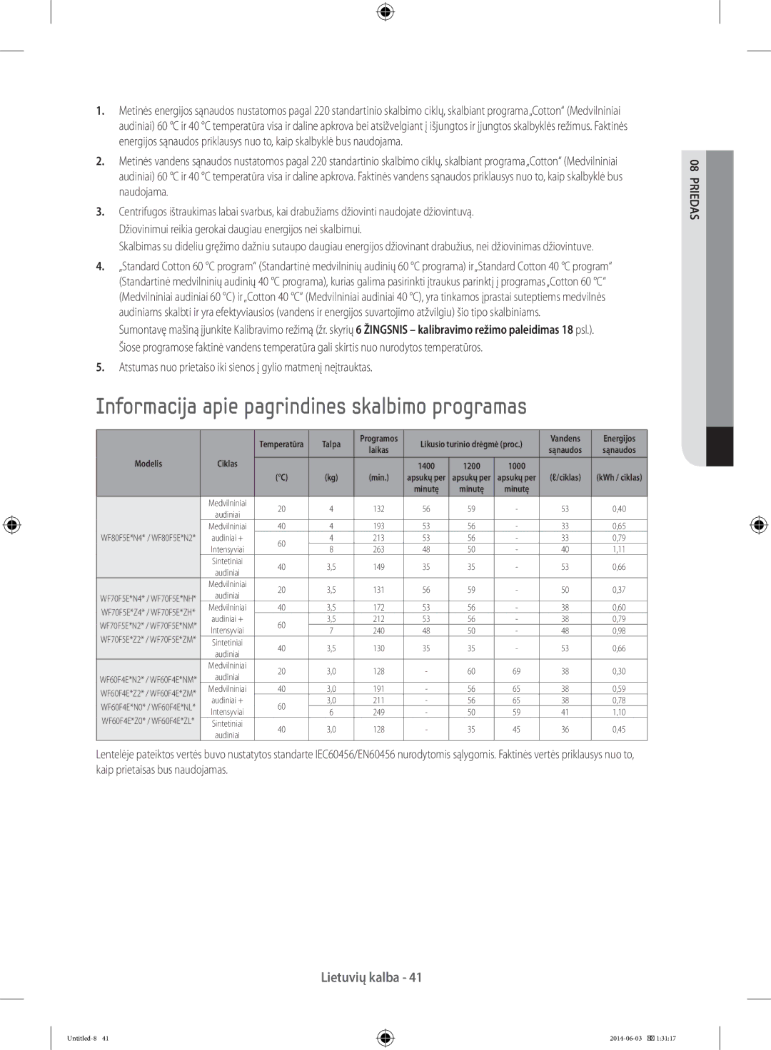 Samsung WW60J3280LW/LE, WW70J3283KW1LE, WF60F4E0N2W/LE Informacija apie pagrindines skalbimo programas, Vandens Energijos 