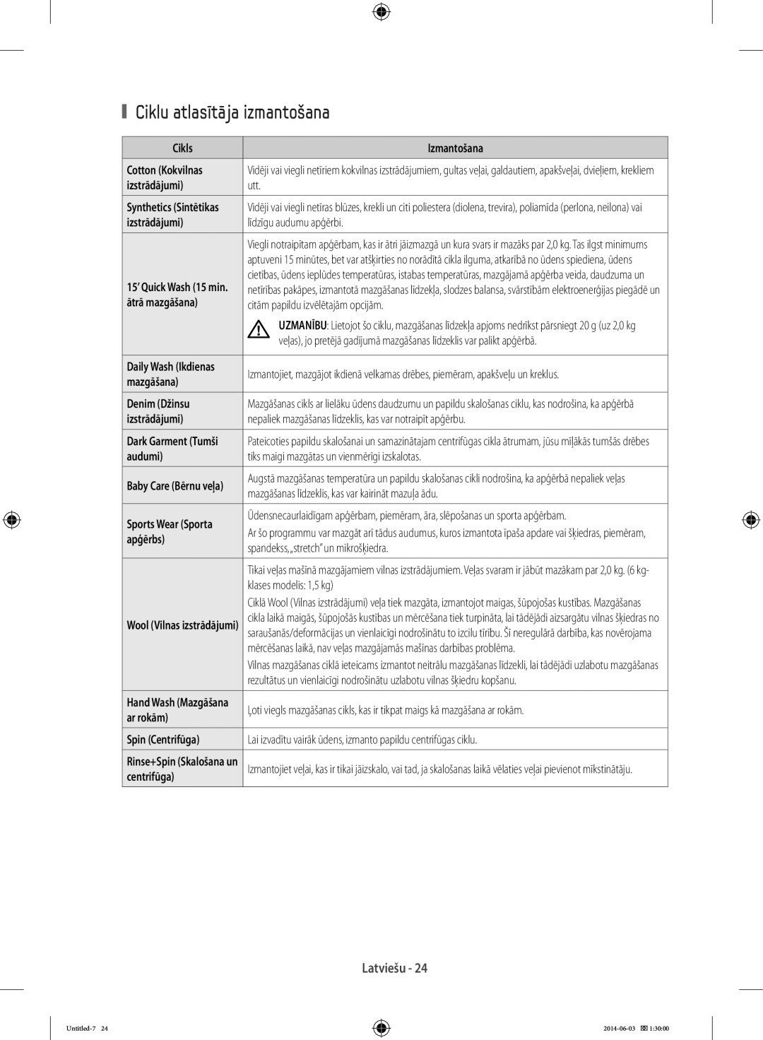 Samsung WW70J3283KW1LE, WF60F4E0N2W/LE, WW60J3283LW/EG, WF70F5E0W4W/EF, WW60J3283LW/LE manual Ciklu atlasītāja izmantošana 