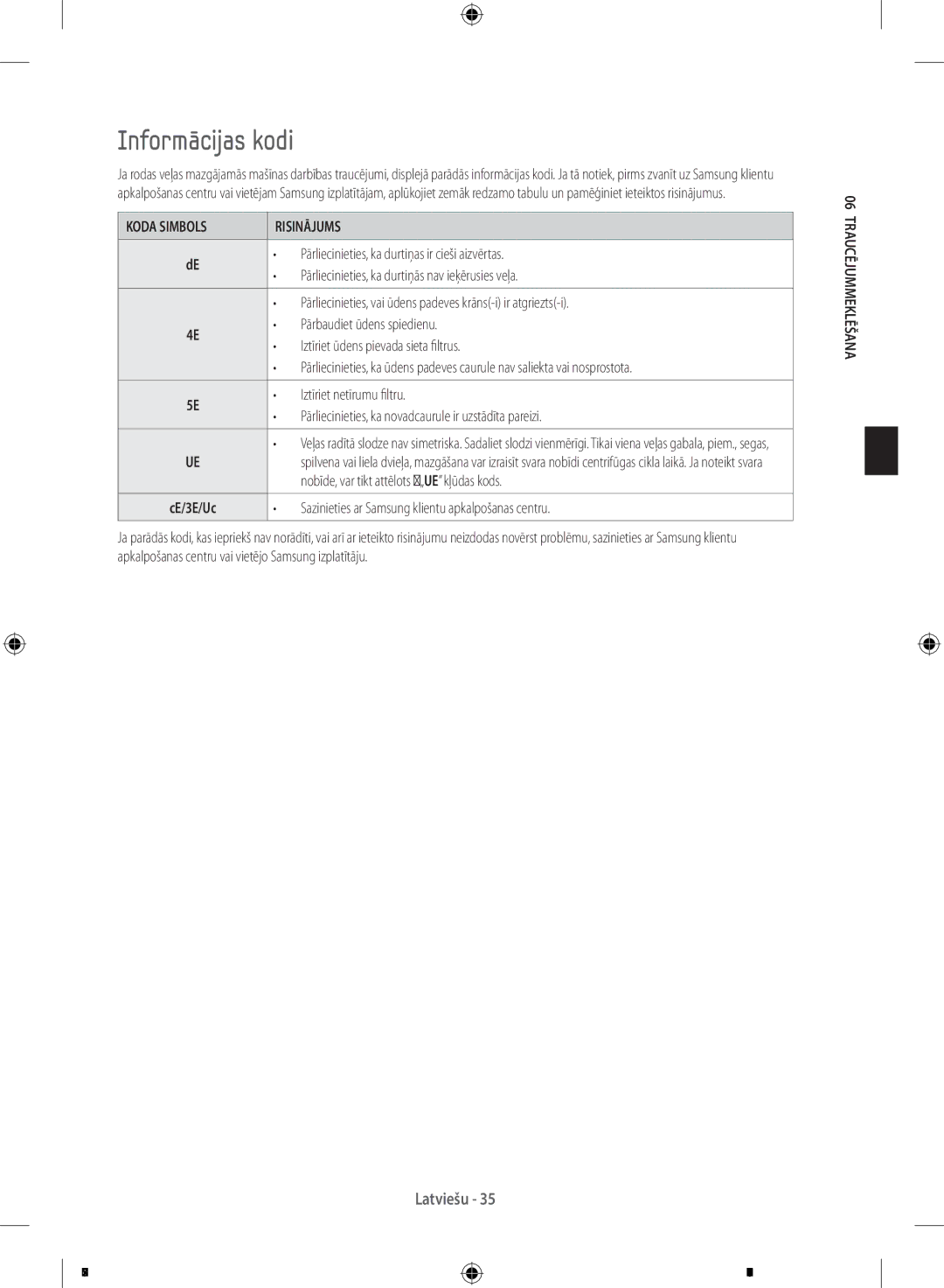 Samsung WW60J3080LW1LE, WW70J3283KW1LE, WF60F4E0N2W/LE, WW60J3283LW/EG manual Informācijas kodi, Koda Simbols Risinājums 