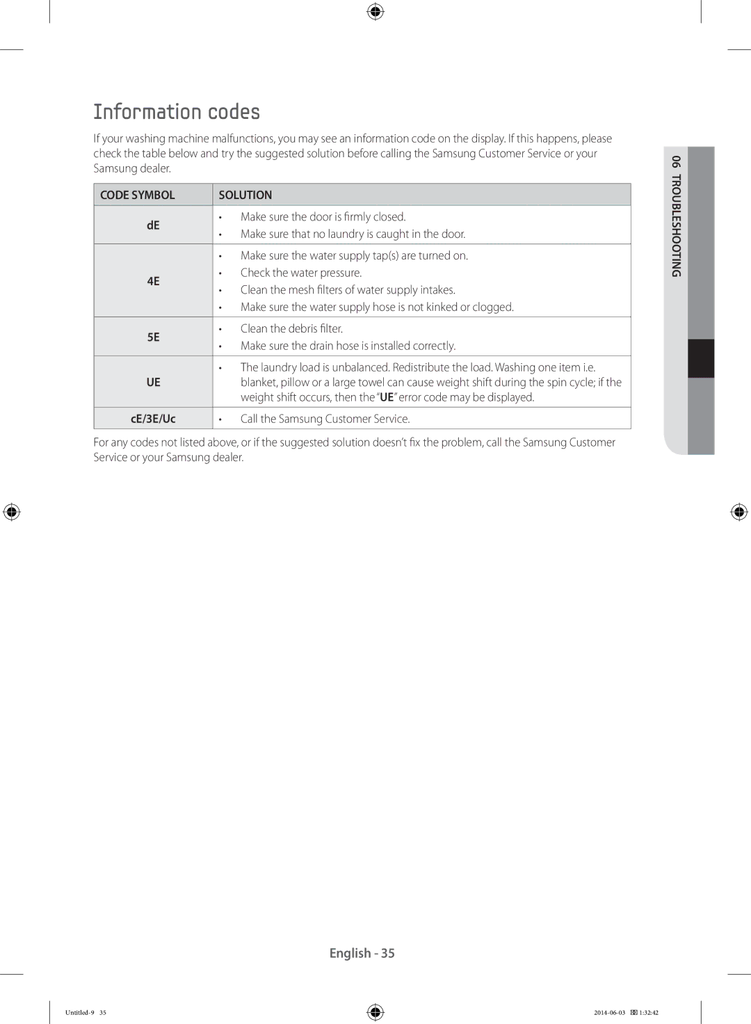 Samsung WW60J3083LW/LE, WW70J3283KW1LE, WF60F4E0N2W/LE, WW60J3283LW/EG manual Information codes, Code Symbol Solution 