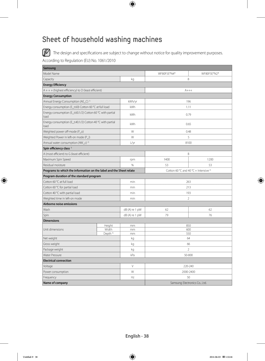 Samsung WW60J3280LW/LE, WW70J3283KW1LE, WF60F4E0N2W/LE manual Sheet of household washing machines, Energy Consumption 