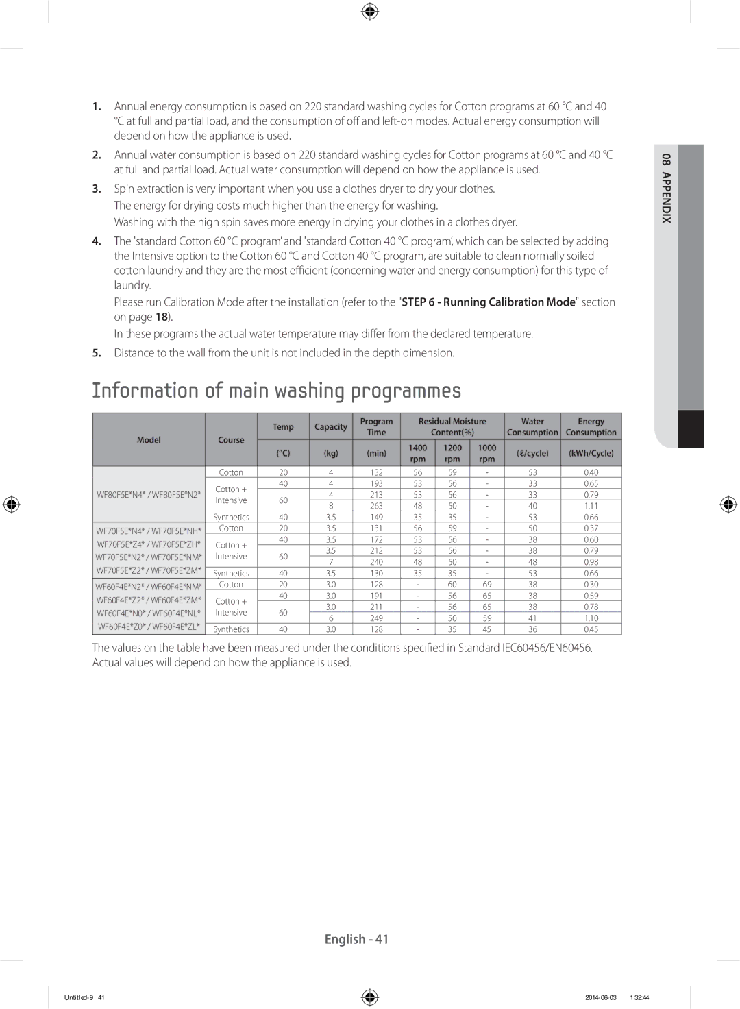 Samsung WW60J3283LW/EG, WW70J3283KW1LE, WF60F4E0N2W/LE, WF70F5E0W4W/EF, WW60J3283LW/LE Information of main washing programmes 