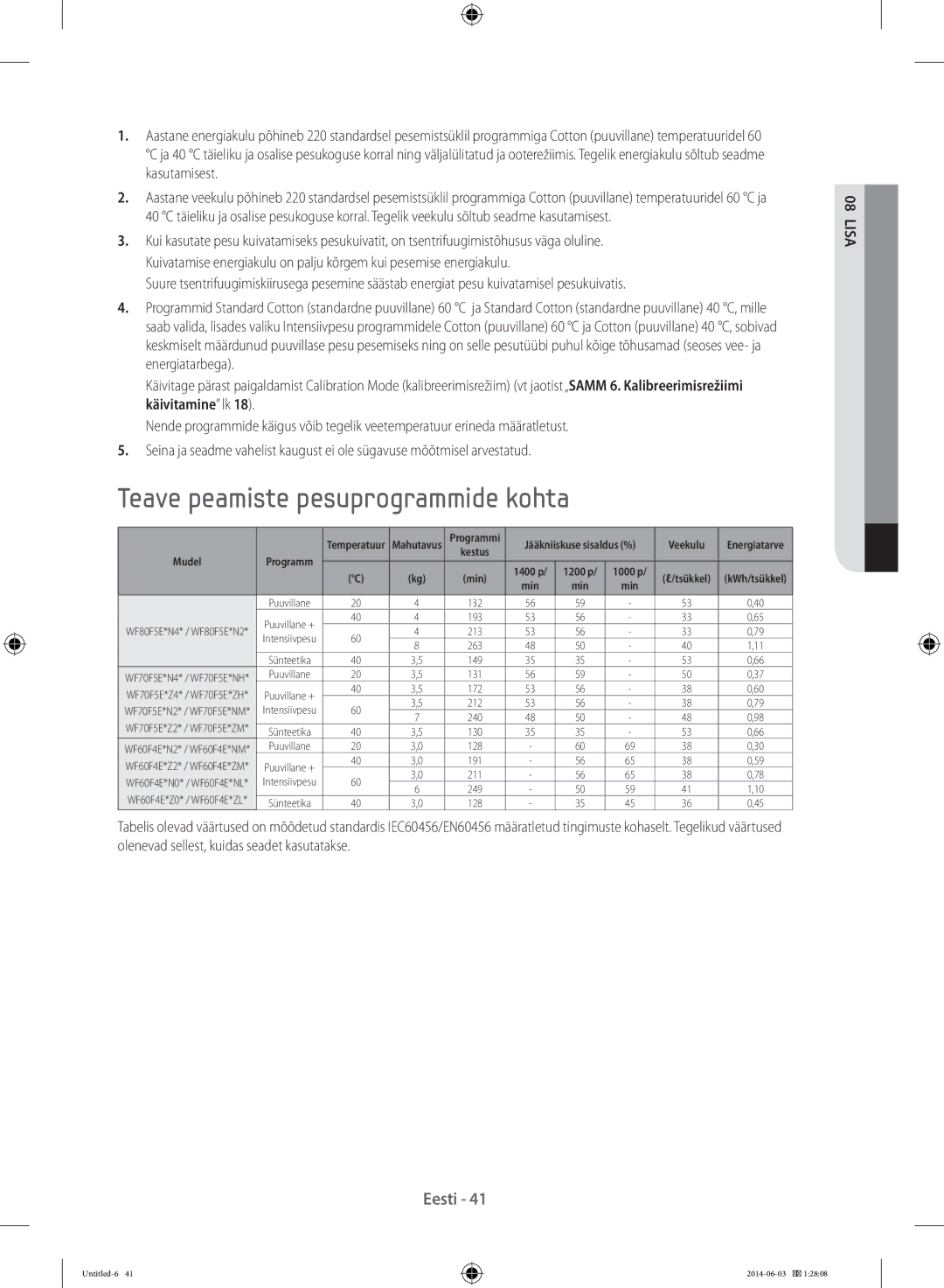 Samsung WF60F4E0N0W/LE, WW70J3283KW1LE manual Teave peamiste pesuprogrammide kohta, Min 1400 p 1200 p 1000 p Tsükkel 