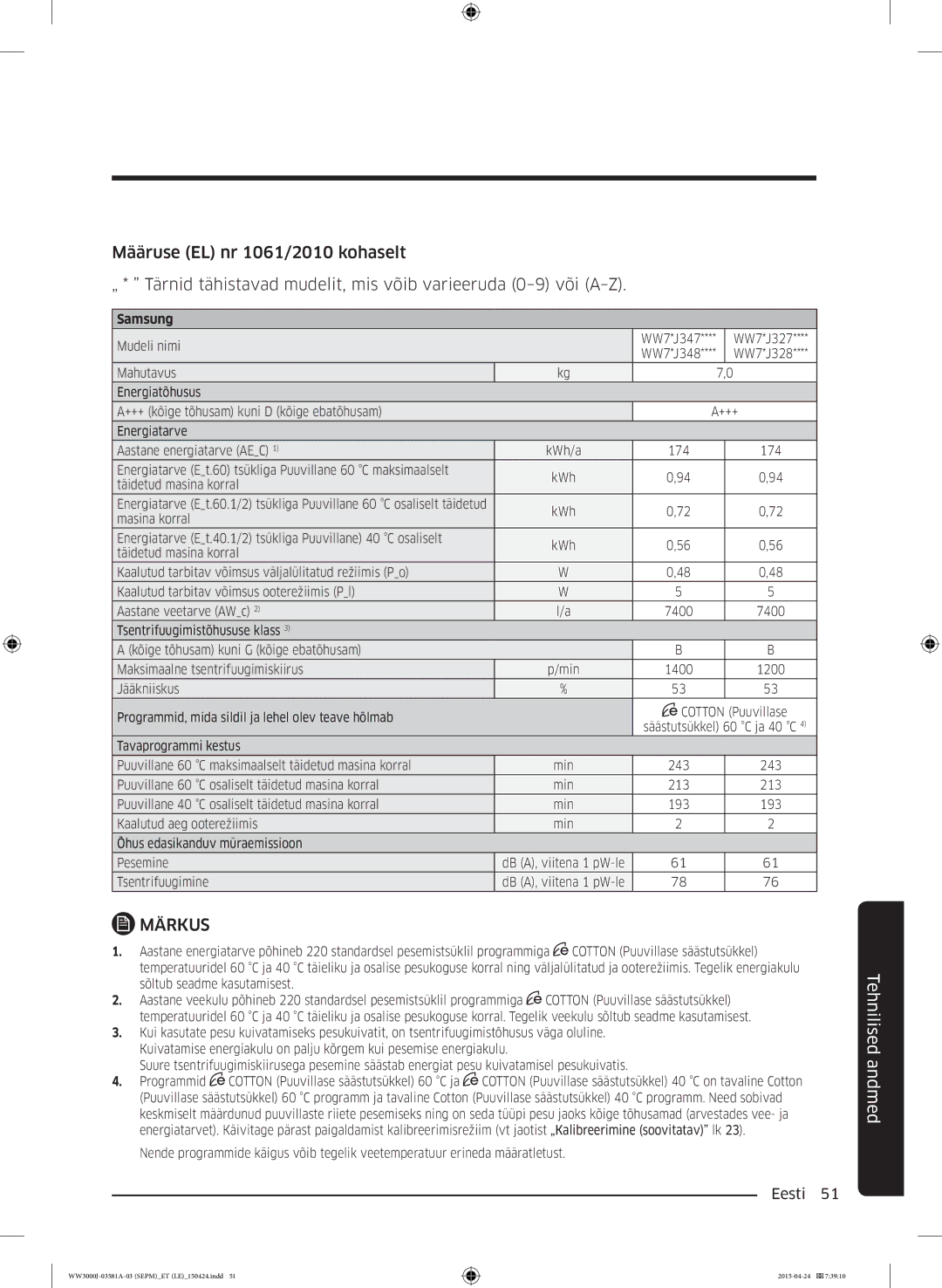 Samsung WW80J3483KW/EF, WW70J3283KW1LE, WW80J6410CW/LE manual Puuvillane 40 C osaliselt täidetud masina korral Min 193 