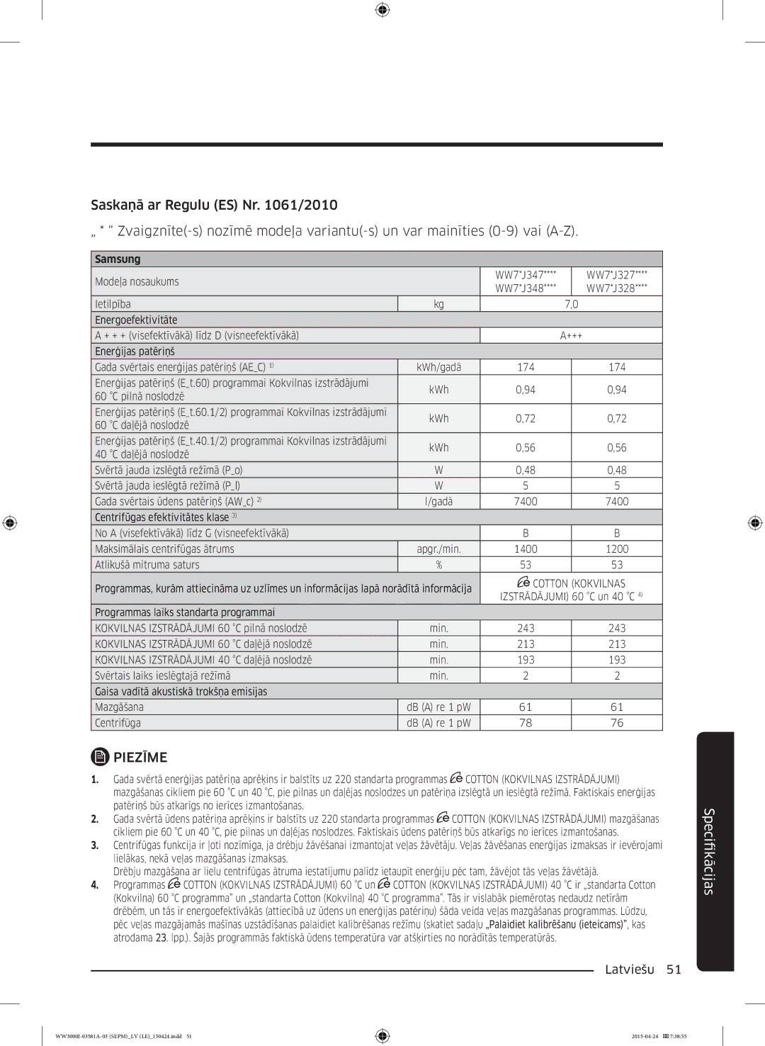 Samsung WW60J3280LW/LE, WW70J3283KW1LE, WW80J6410CW/LE, WW80J6410CW/AH, WF60F4E0N2W/LE, WW80J3283KW/LE, WW60J3283LW/EG KWh/gadā 