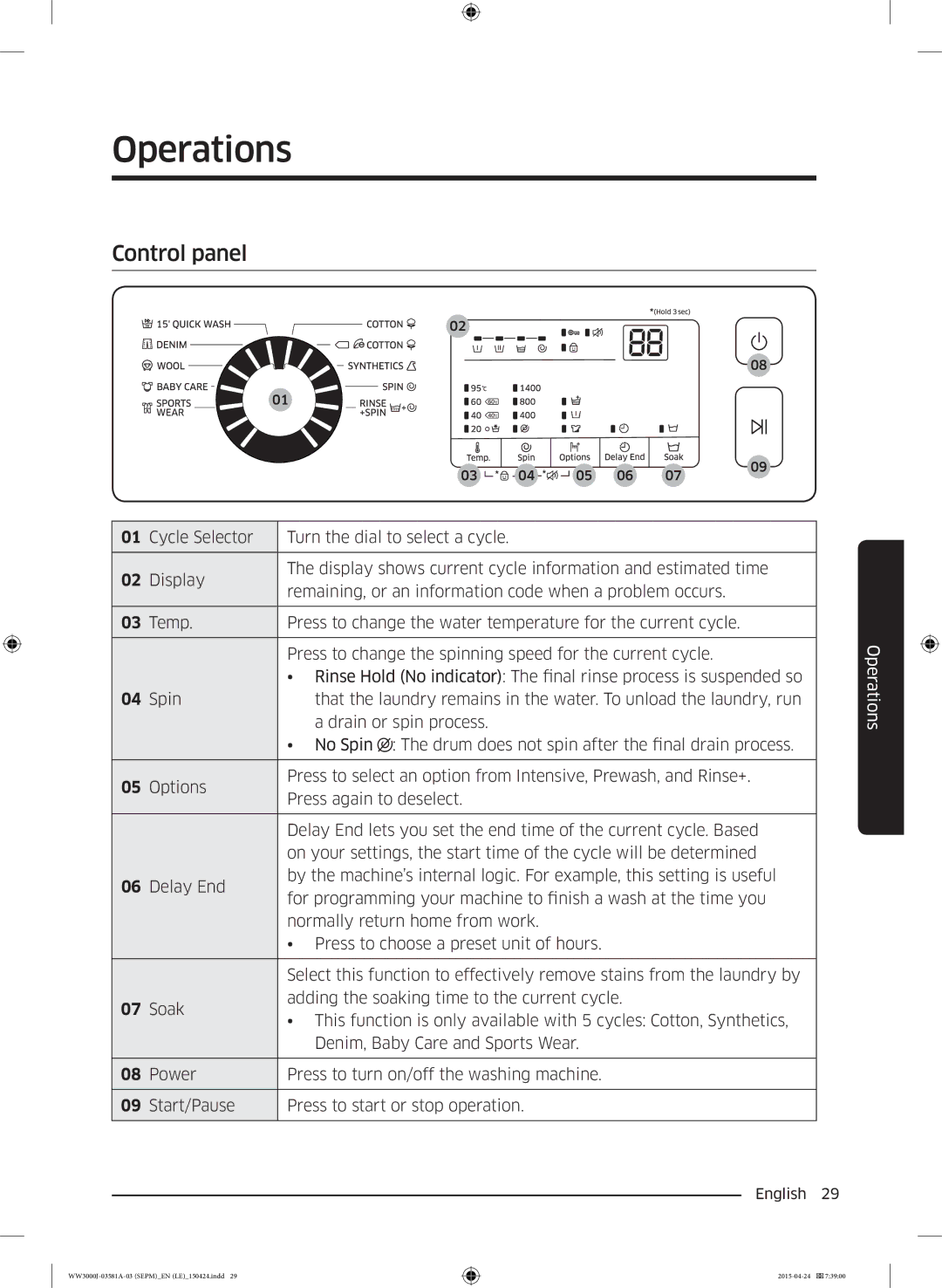 Samsung WW60J3283LW/LE, WW70J3283KW1LE, WW80J6410CW/LE, WW80J6410CW/AH, WF60F4E0N2W/LE manual Operations, Control panel 