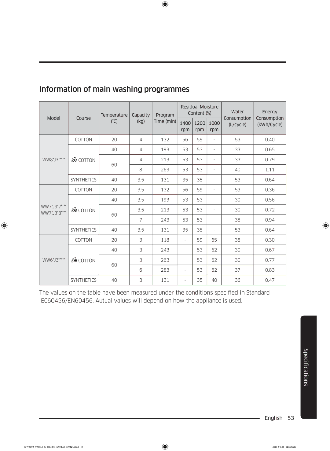 Samsung WF60F4E0N0W/LE, WW70J3283KW1LE, WW80J6410CW/LE, WW80J6410CW/AH, WF60F4E0N2W/LE Information of main washing programmes 