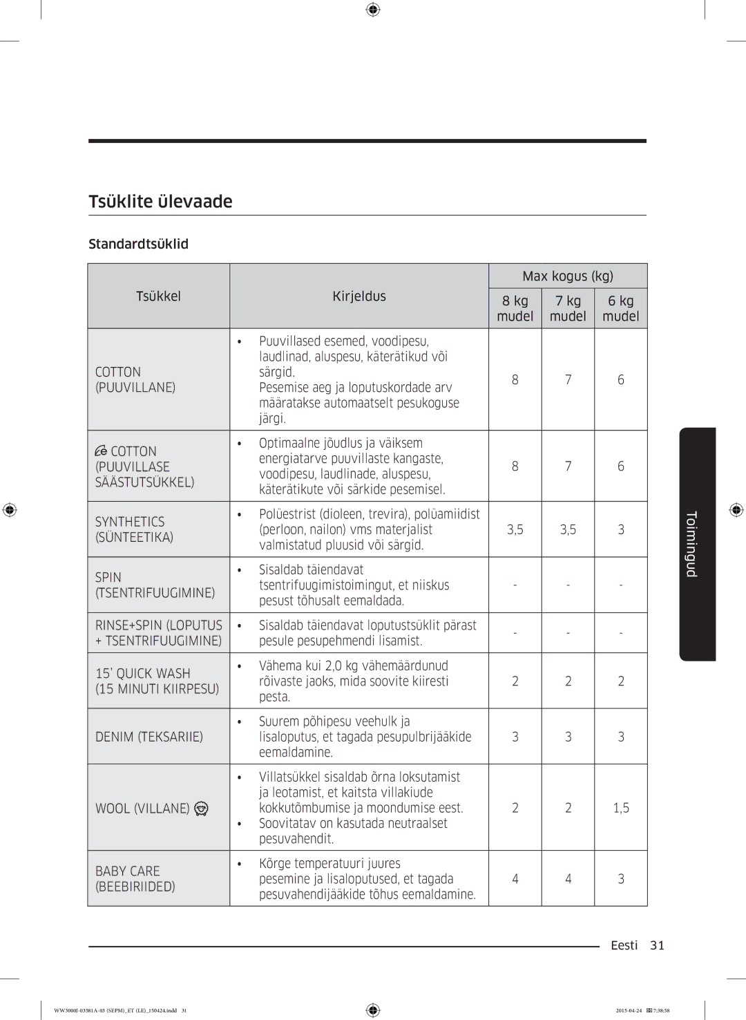 Samsung WW80J3483KW/EF, WW70J3283KW1LE, WW80J6410CW/LE, WW80J6410CW/AH, WF60F4E0N2W/LE, WW80J3283KW/LE manual Tsüklite ülevaade 