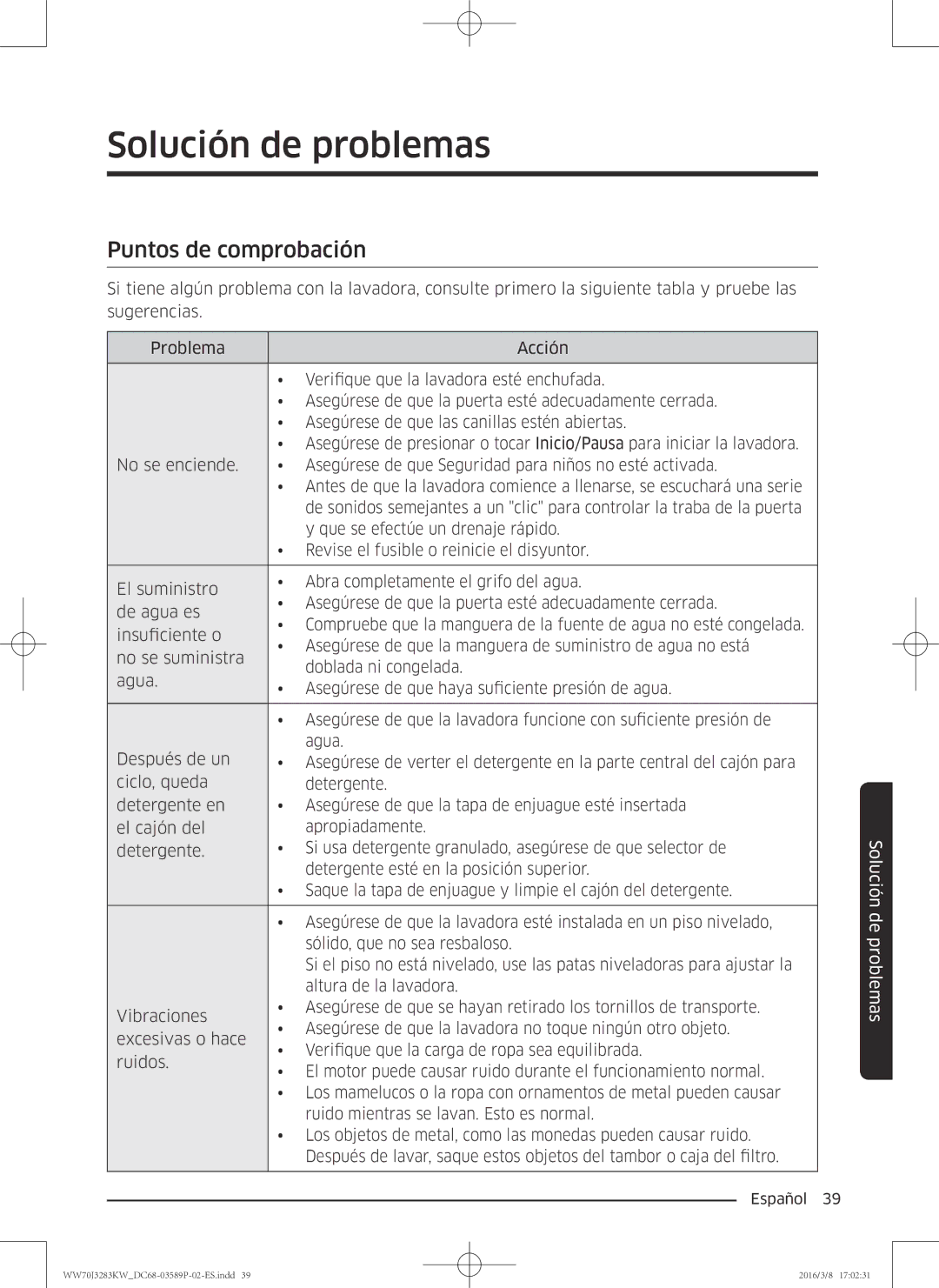 Samsung WW70J3283KW/EC manual Solución de problemas, Puntos de comprobación 