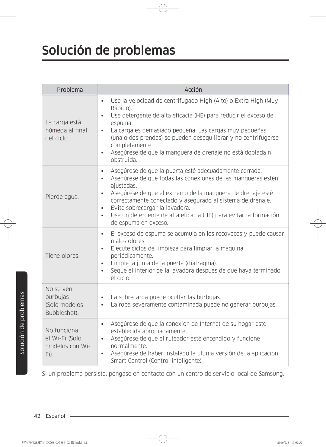 Samsung WW70J3283KW/EC manual Solución de problemas 