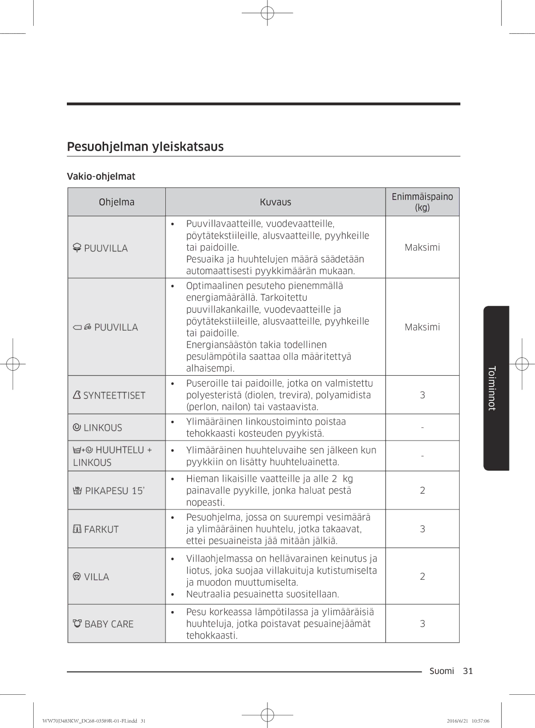 Samsung WW70J3283KW/EE manual Pesuohjelman yleiskatsaus, Puuvilla 