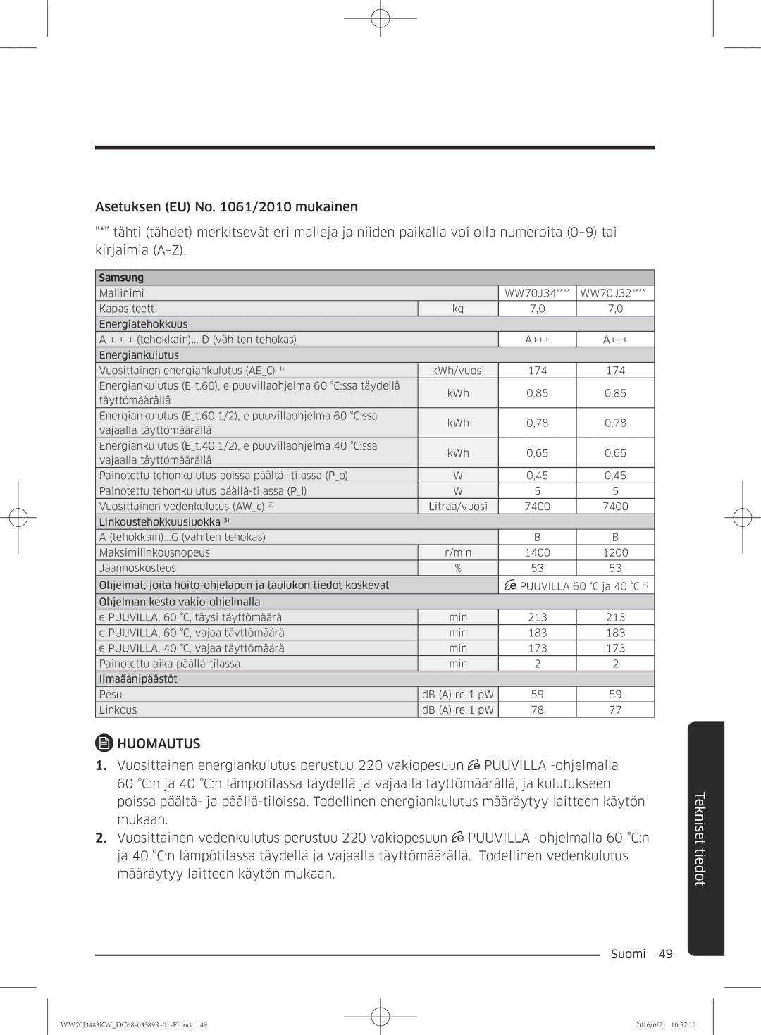 Samsung WW70J3283KW/EE manual Samsung 