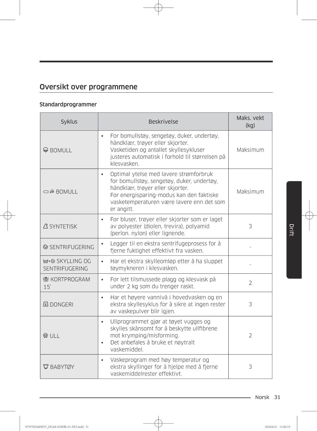 Samsung WW70J3283KW/EE manual Oversikt over programmene, Bomull 