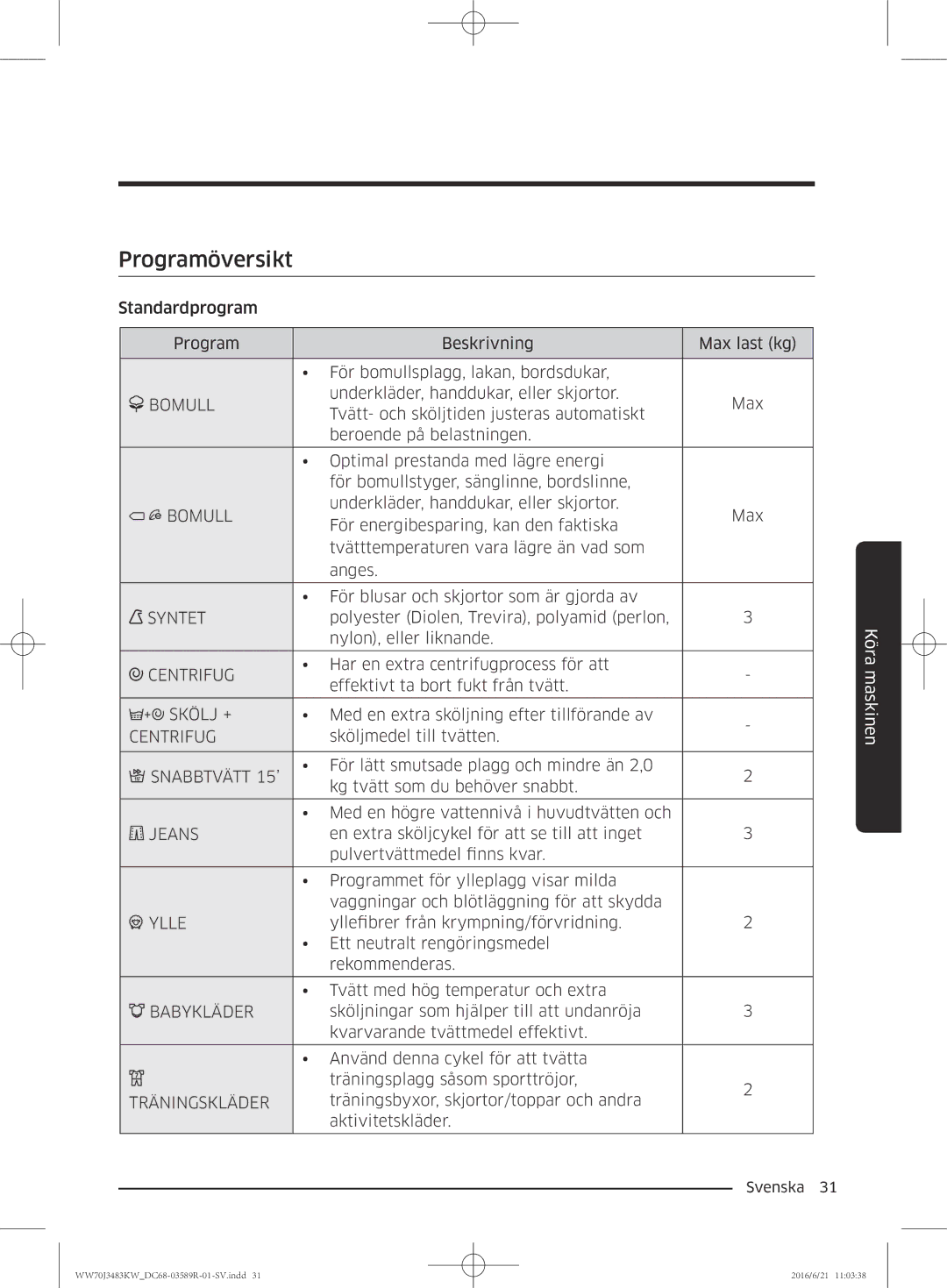 Samsung WW70J3283KW/EE manual Programöversikt, Snabbtvätt 15’ 