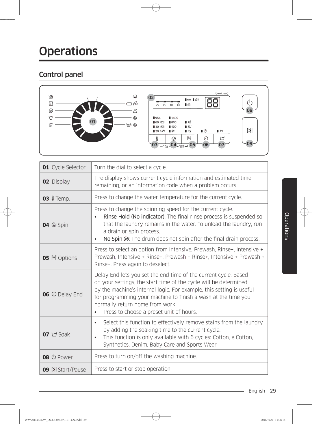 Samsung WW70J3283KW/EE manual Operations, Control panel 