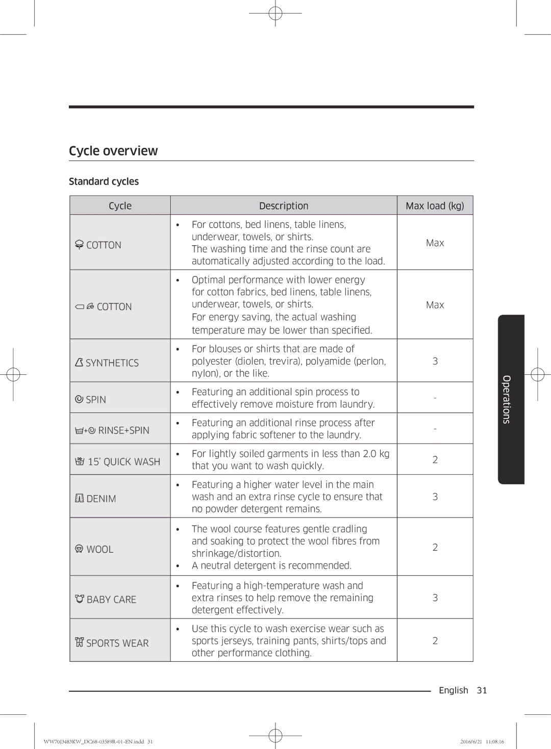 Samsung WW70J3283KW/EE manual Cycle overview, Cotton 