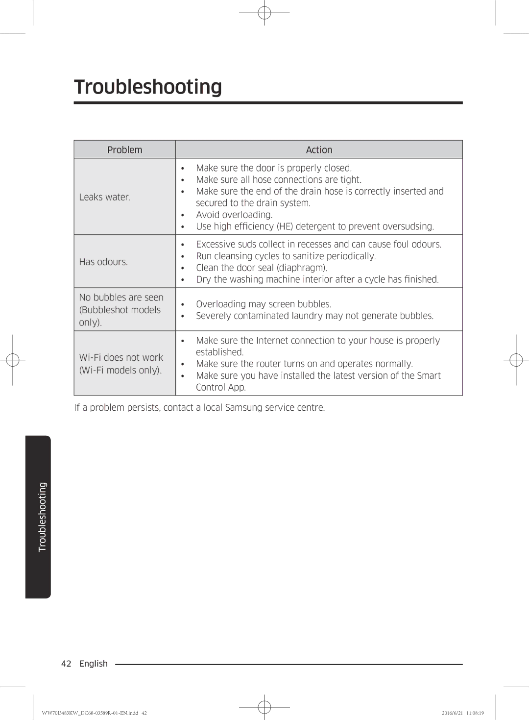 Samsung WW70J3283KW/EE manual Troubleshooting 