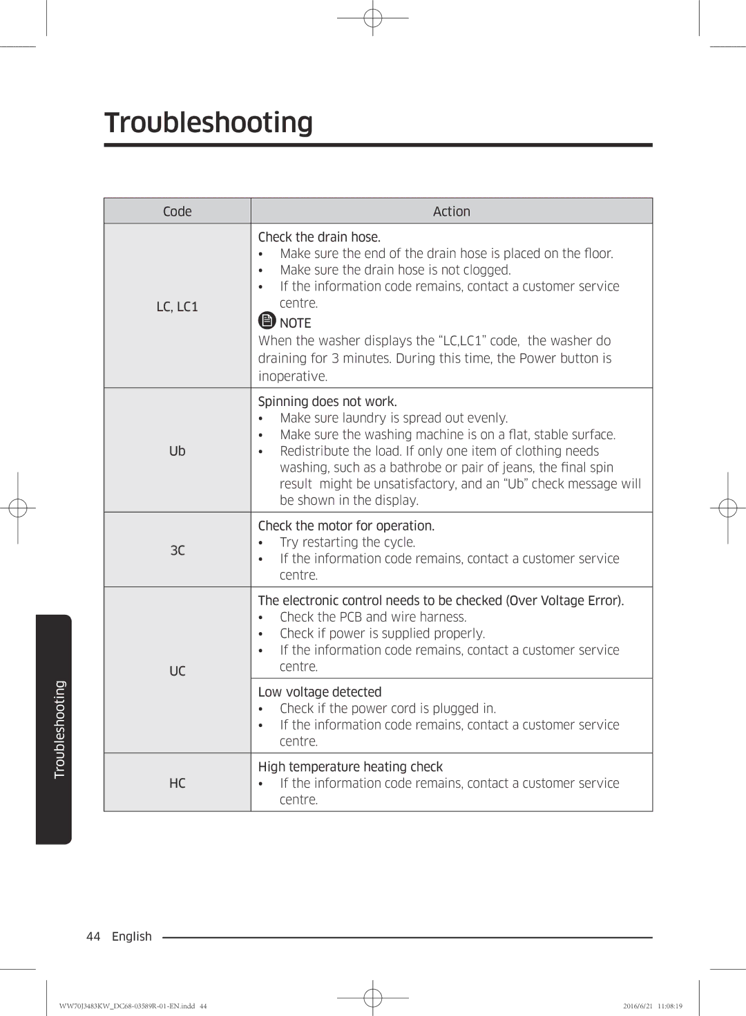 Samsung WW70J3283KW/EE manual LC, LC1 