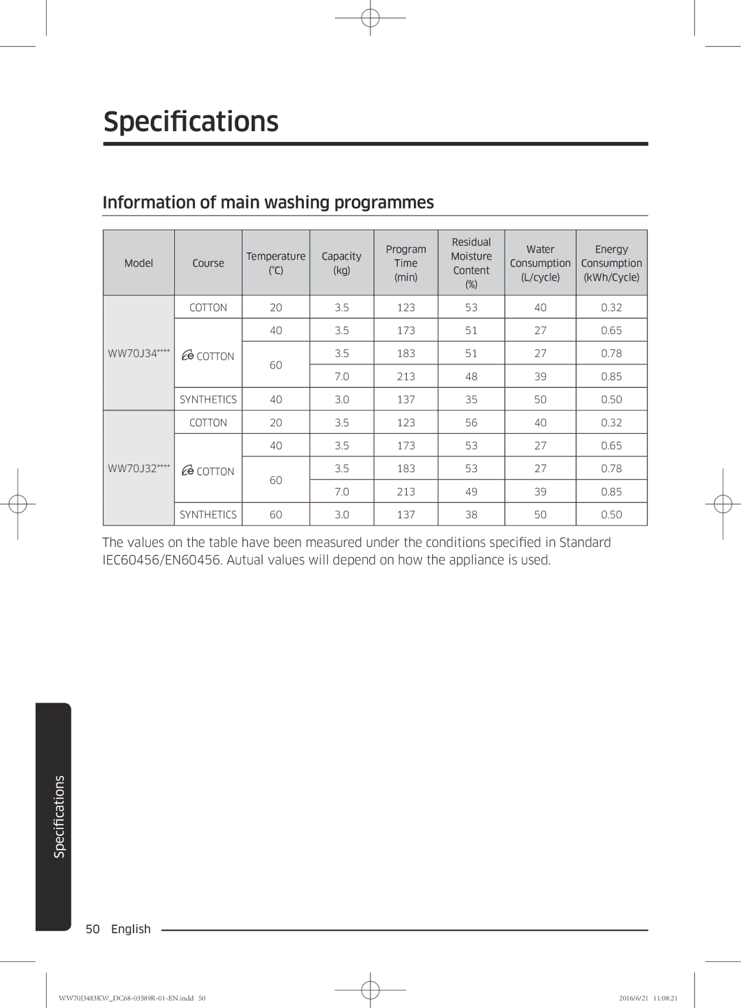 Samsung WW70J3283KW/EE manual Information of main washing programmes 