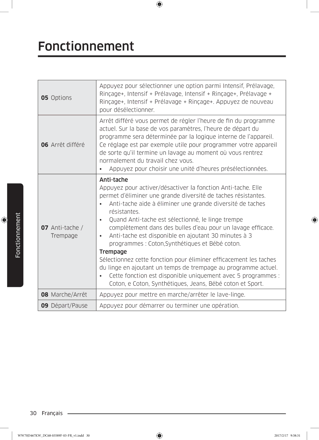 Samsung WW70J3480GS/EF, WW80J3267KW/EF, WW80J3280GS/EF, WW70J3283KW/EF, WW70J3467KW/EF, WW70J3483KW/EF manual Fonctionnement 