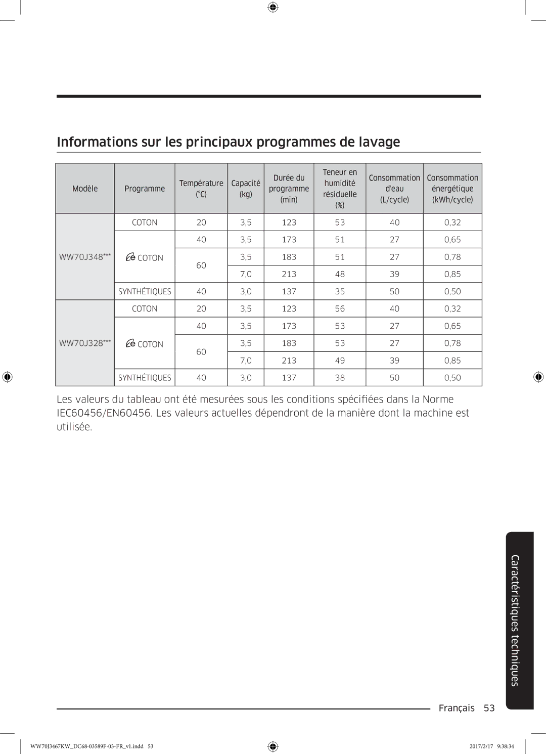 Samsung WW70J3483KW/EF, WW70J3480GS/EF, WW80J3267KW/EF, WW80J3280GS/EF Informations sur les principaux programmes de lavage 