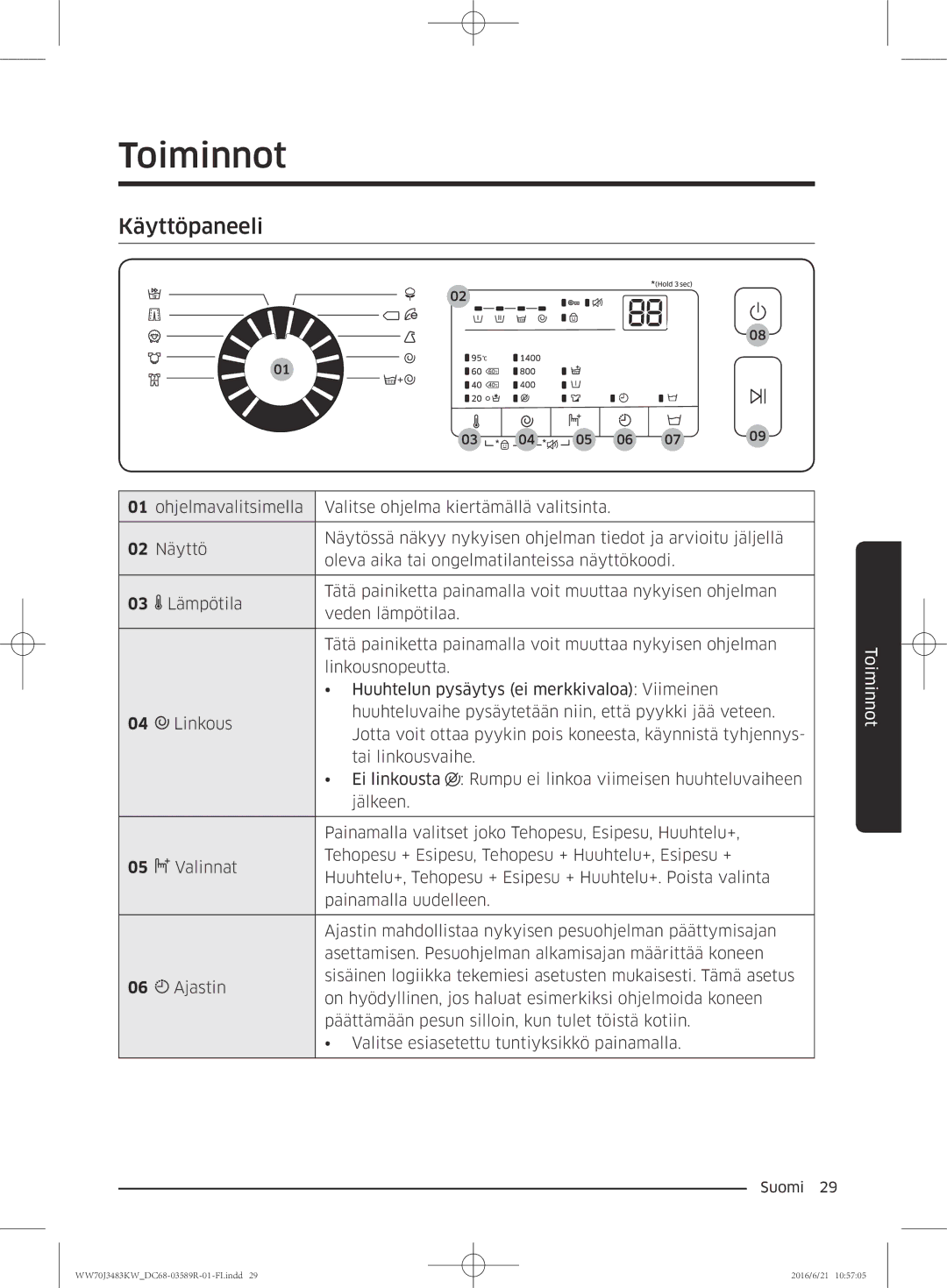 Samsung WW70J3483KW/EE manual Toiminnot, Käyttöpaneeli 