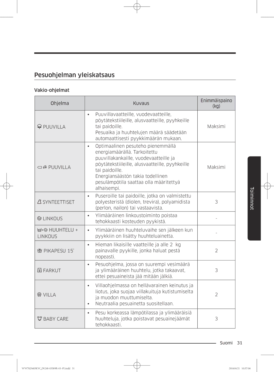 Samsung WW70J3483KW/EE manual Pesuohjelman yleiskatsaus, Puuvilla 