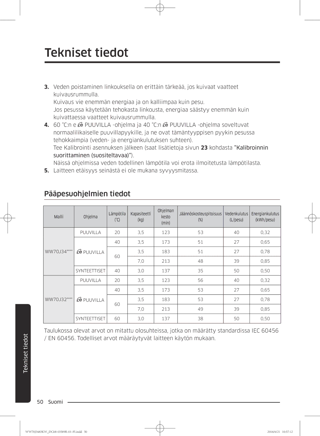 Samsung WW70J3483KW/EE manual Pääpesuohjelmien tiedot 