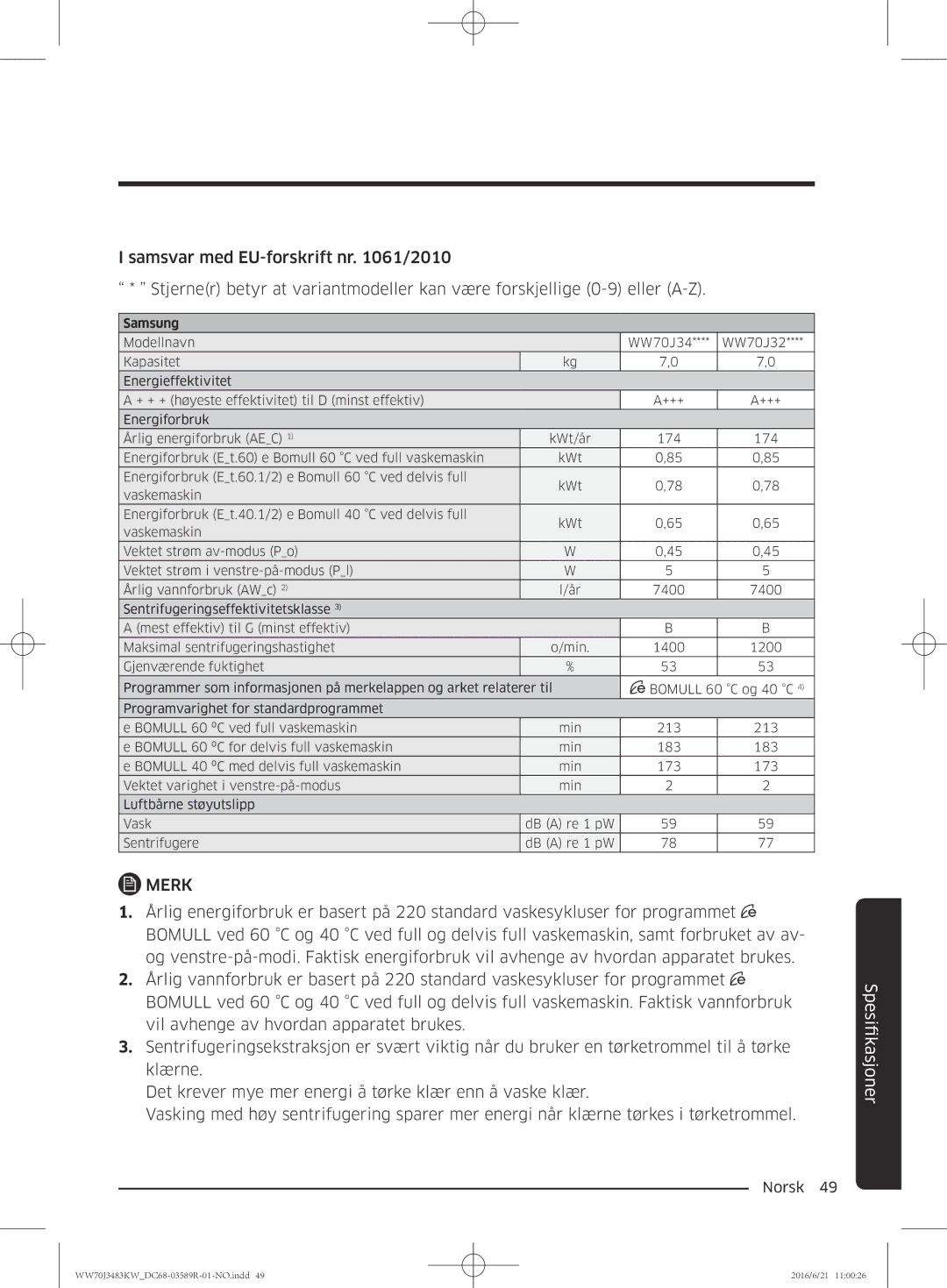 Samsung WW70J3483KW/EE manual Samsung 