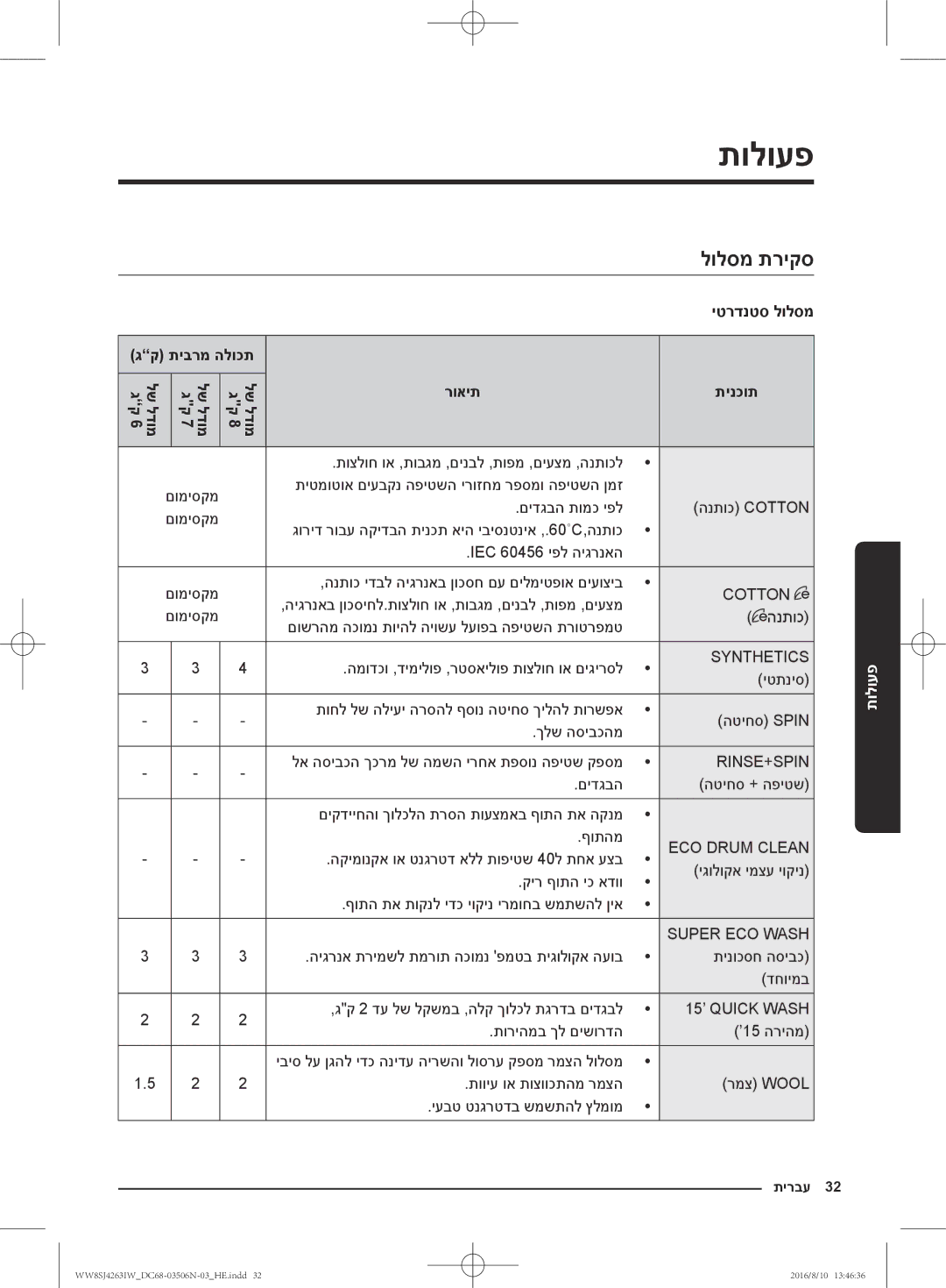 Samsung WW70J4260GS/KJ, WW6SJ4063LW/KJ, WW7SJ4260GS/KJ manual לולסמ תריקס, גק תיברמ הלוכת, יטרדנטס לולסמ, רואית תינכות 