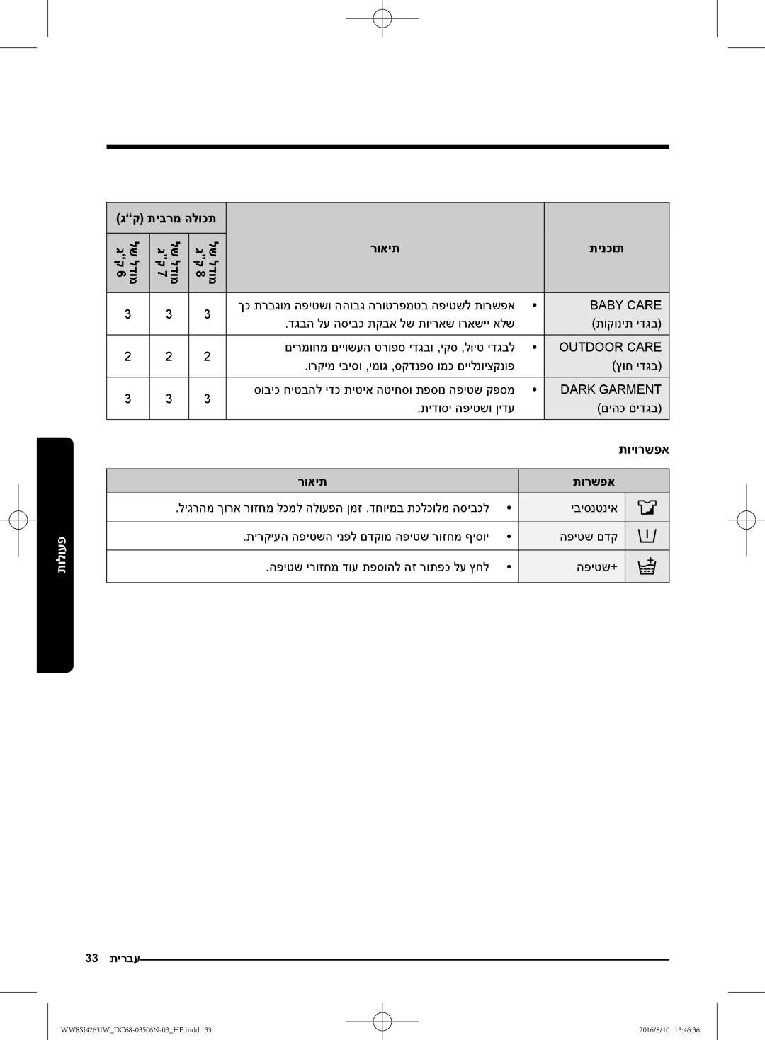 Samsung WW6SJ4063LW/KJ, WW70J4260GS/KJ, WW7SJ4260GS/KJ, WW8HJ4260KW/KJ רואית, תויורשפא, תורשפא, יביסנטניא הפיטש םדק הפיטש+ 