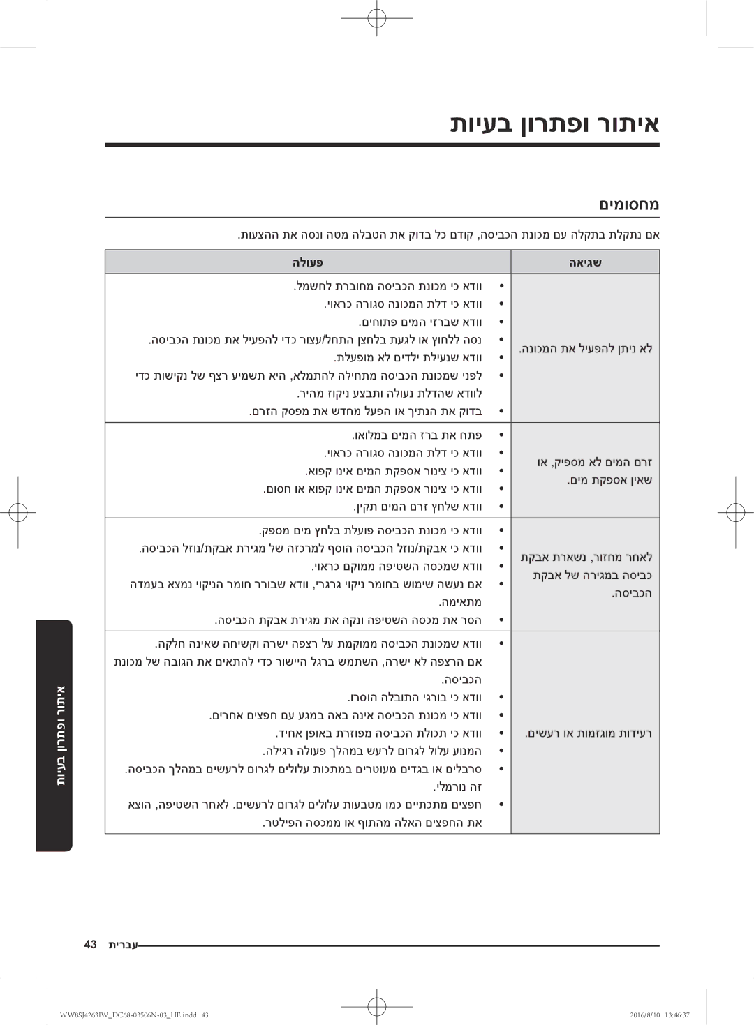 Samsung WW7SJ4263KW/KJ, WW70J4260GS/KJ, WW6SJ4063LW/KJ, WW7SJ4260GS/KJ manual תויעב ןורתפו רותיא, םימוסחמ, הלועפ האיגש 