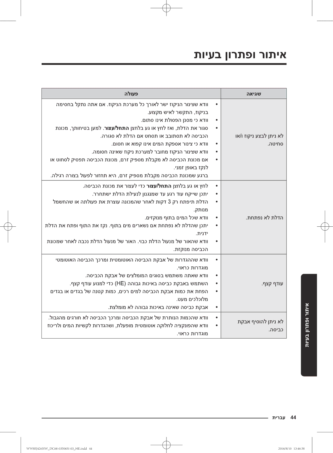 Samsung WW70J4260GS/KJ, WW6SJ4063LW/KJ, WW7SJ4260GS/KJ, WW8HJ4260KW/KJ, WW8SJ4263IW/KJ, WW6SJ4263LW/KJ manual איתור ופתרון בעיות 