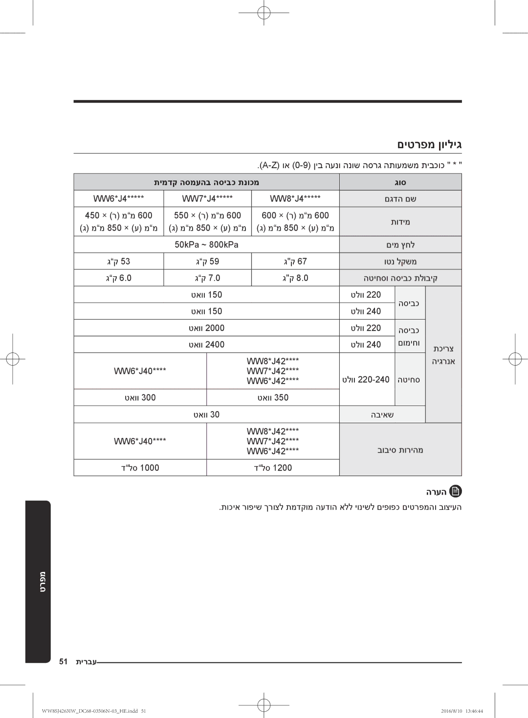 Samsung WW6HJ4063LW/KJ, WW70J4260GS/KJ, WW6SJ4063LW/KJ, WW7SJ4260GS/KJ manual םיטרפמ ןויליג, תימדק הסמעהב הסיבכ תנוכמ גוס 