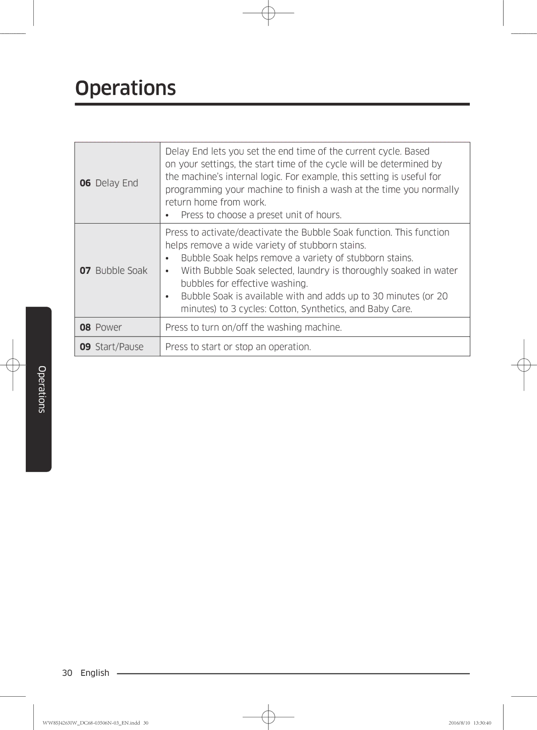 Samsung WW80J4260GS/KJ, WW70J4260GS/KJ, WW6SJ4063LW/KJ, WW7SJ4260GS/KJ, WW8HJ4260KW/KJ, WW8SJ4263IW/KJ manual Operations 