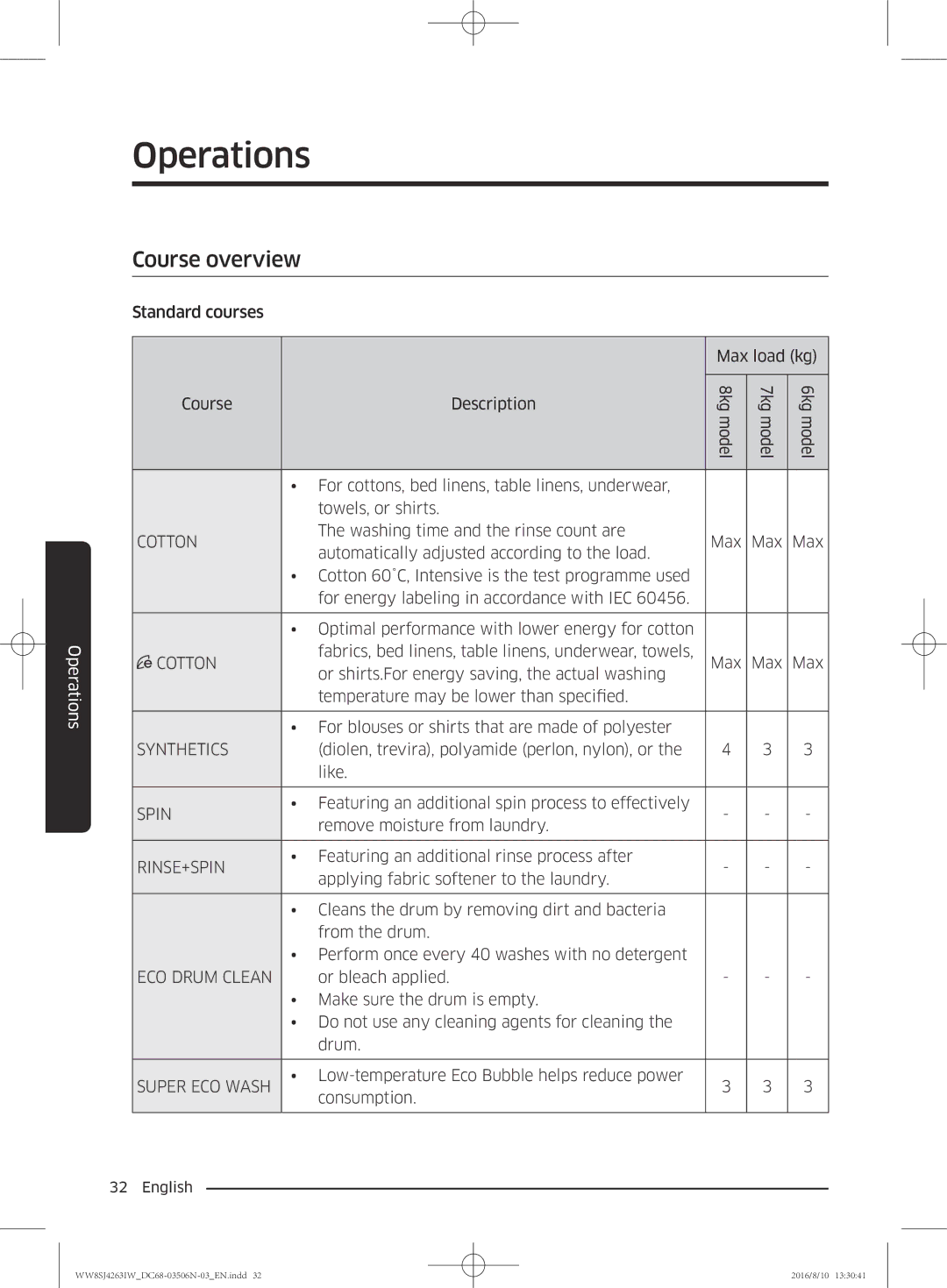 Samsung WW7HJ4263KW/KJ, WW70J4260GS/KJ, WW6SJ4063LW/KJ Course overview, Standard courses Max load kg Course Description 