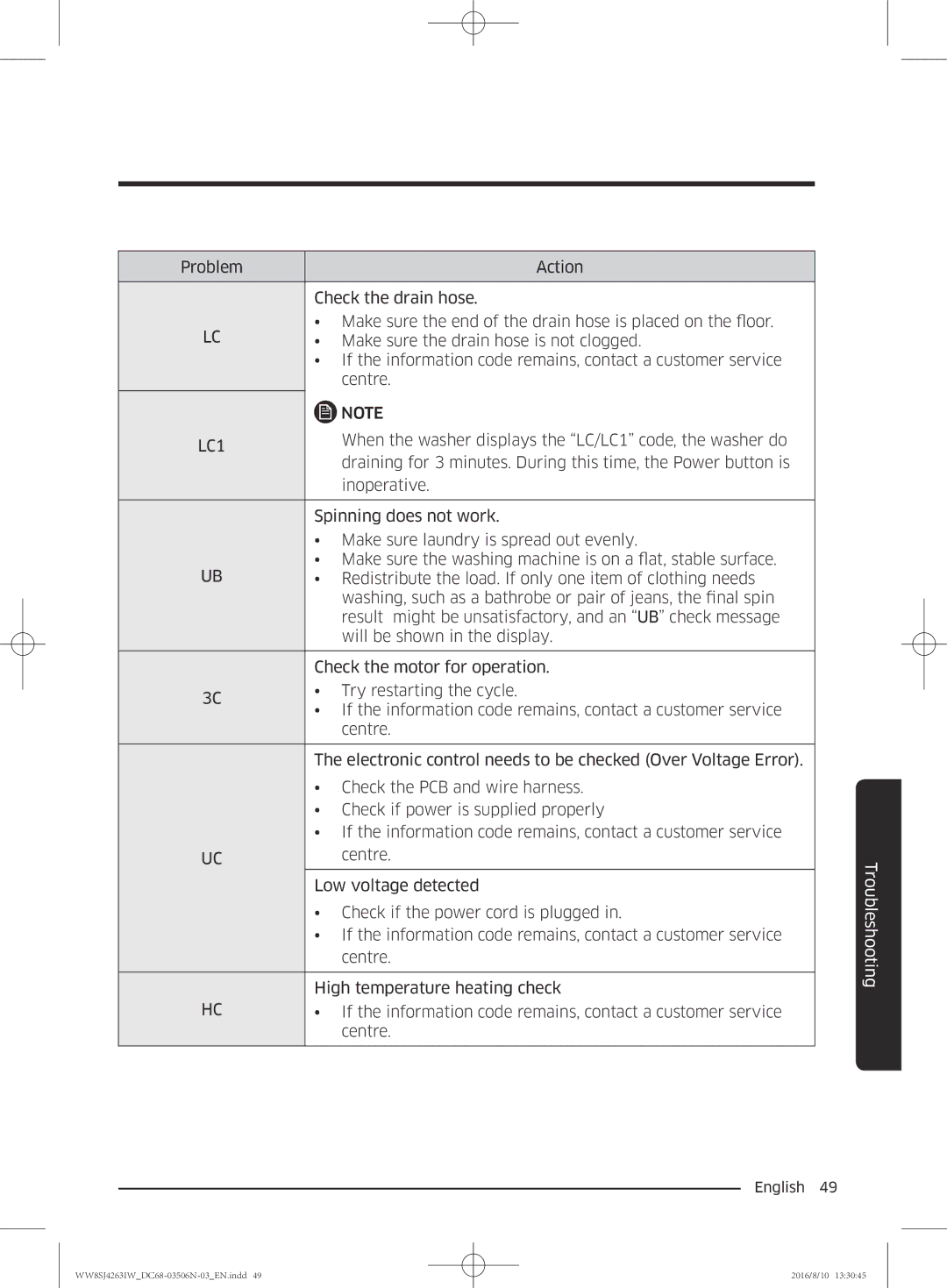 Samsung WW6SJ4063LW/KJ, WW70J4260GS/KJ When the washer displays the LC/LC1 code, the washer do, Spinning does not work 