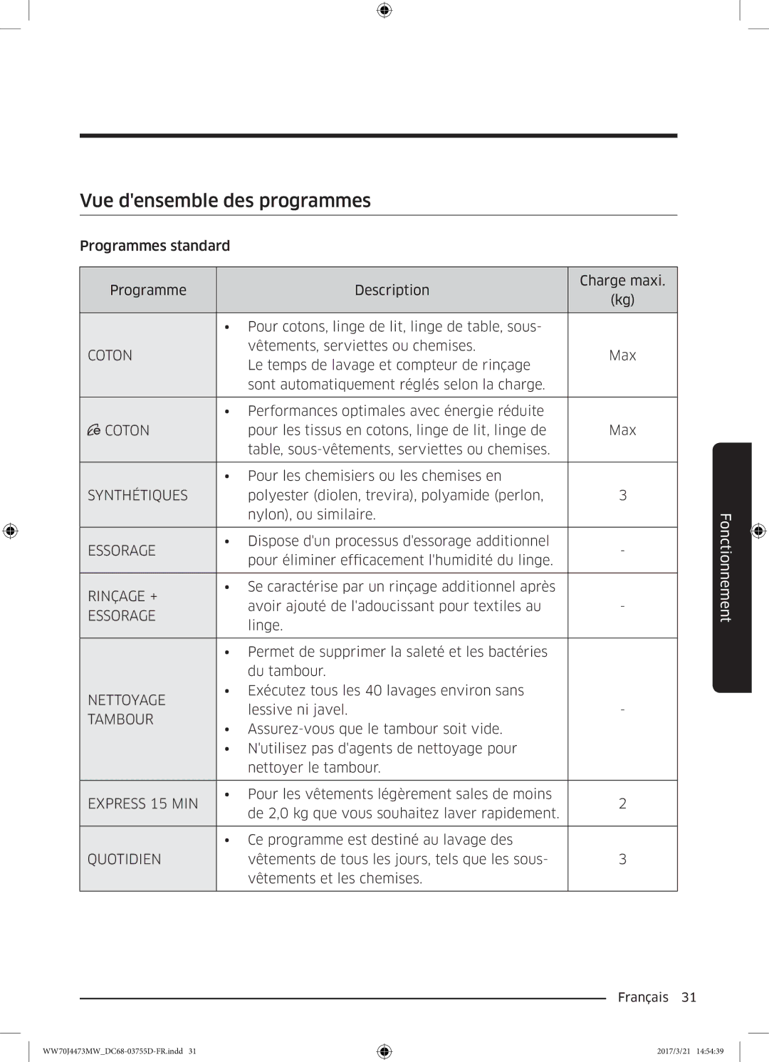 Samsung WW70J4473MW/EF, WW70J4273MW/EF manual Vue densemble des programmes, Coton 