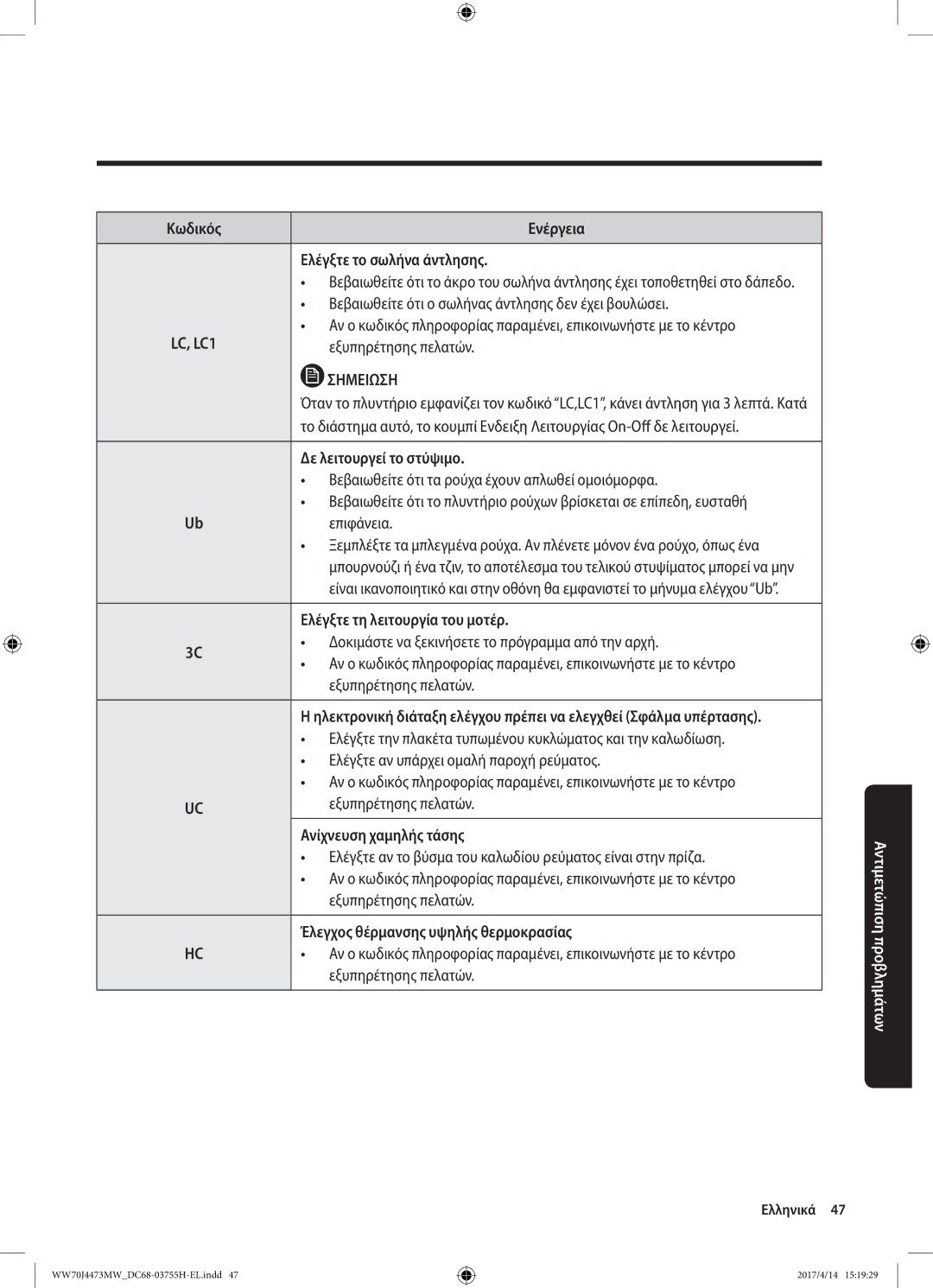 Samsung WW70J42A3MW/LV manual Κωδικός, Ελέγξτε το σωλήνα άντλησης, Βεβαιωθείτε ότι ο σωλήνας άντλησης δεν έχει βουλώσει 