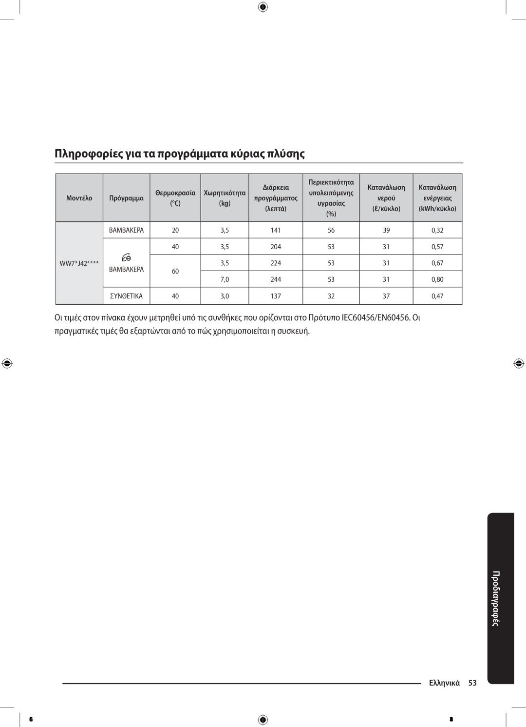 Samsung WW70J42A3MW/LV manual Πληροφορίες για τα προγράμματα κύριας πλύσης 