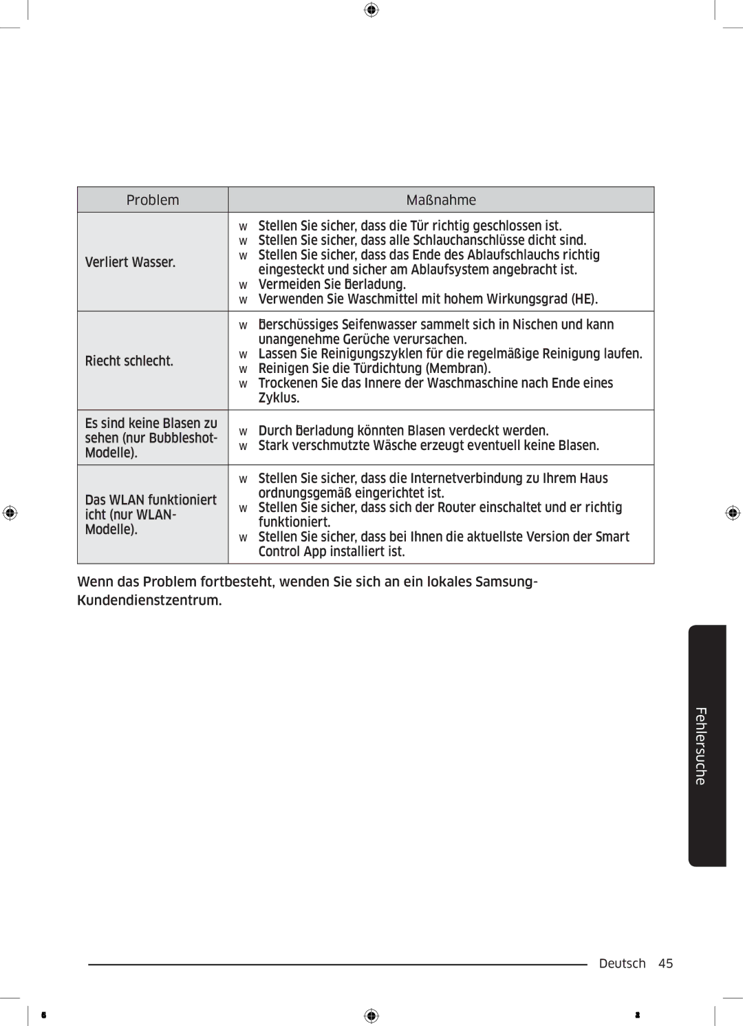 Samsung WW70J44A3MW/EG manual Fehlersuche 