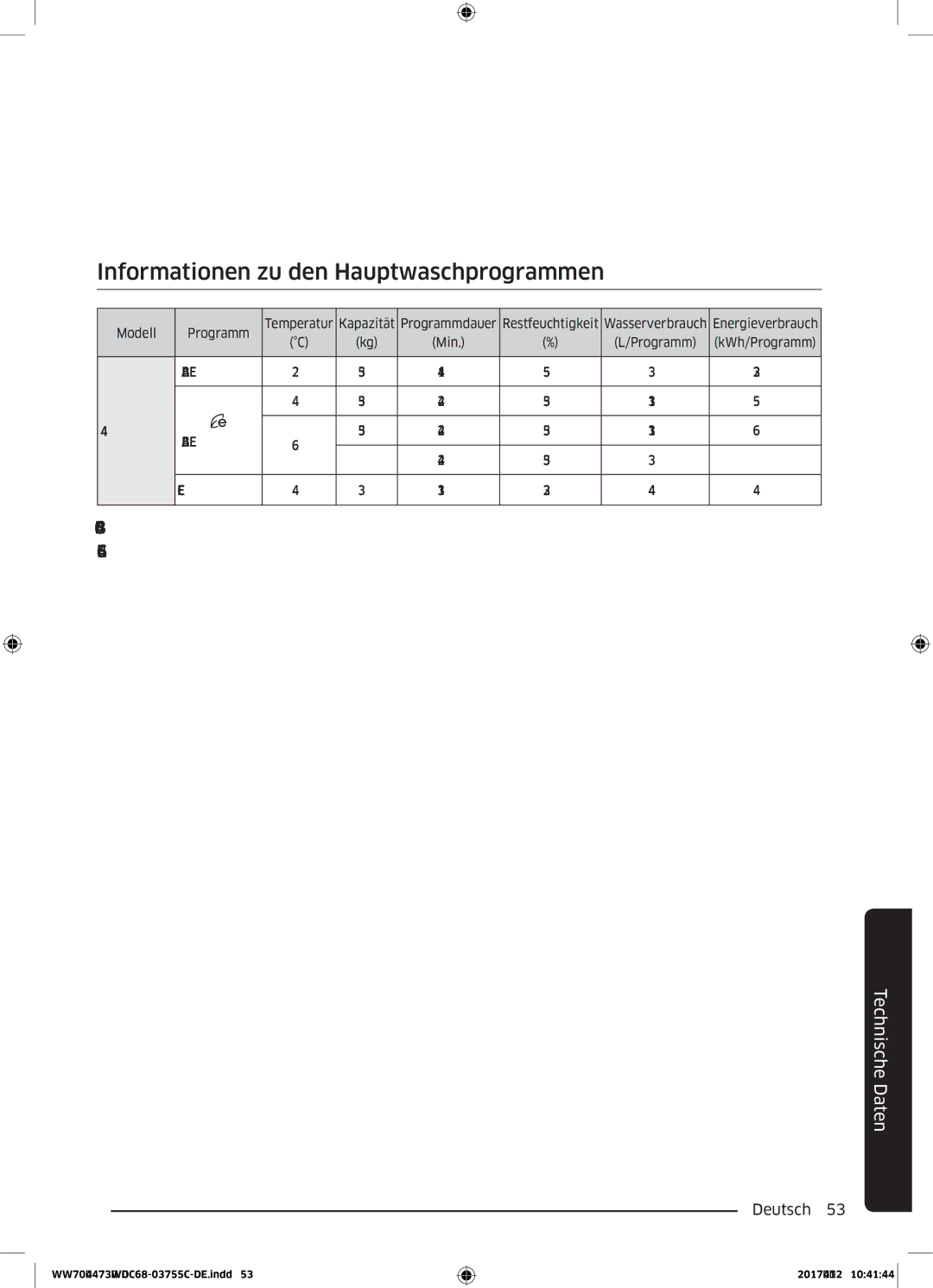 Samsung WW70J44A3MW/EG manual Informationen zu den Hauptwaschprogrammen 