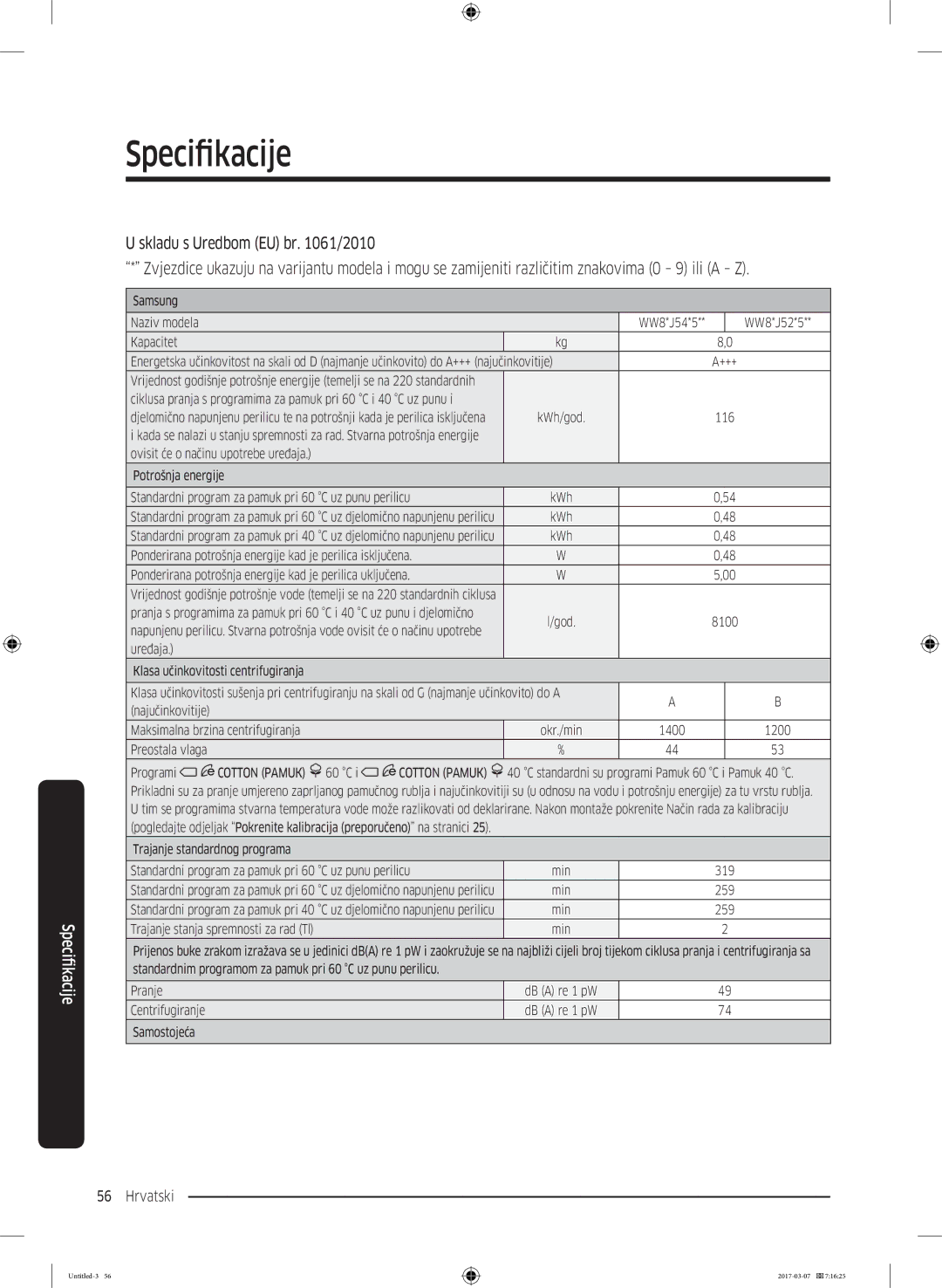 Samsung WW70J5345MW/LE, WW70J5355FW/AD, WW70J5355MW/AD, WW80J5345FW/LE, WW80J5345MW/LE, WW80J5545FW/LE Samsung Naziv modela 